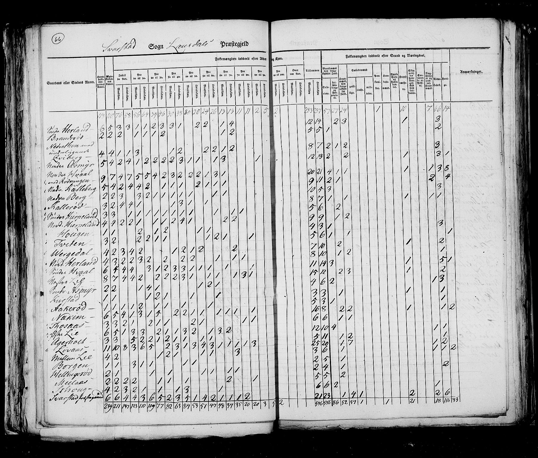 RA, Census 1825, vol. 8: Jarlsberg og Larvik amt, 1825, p. 66