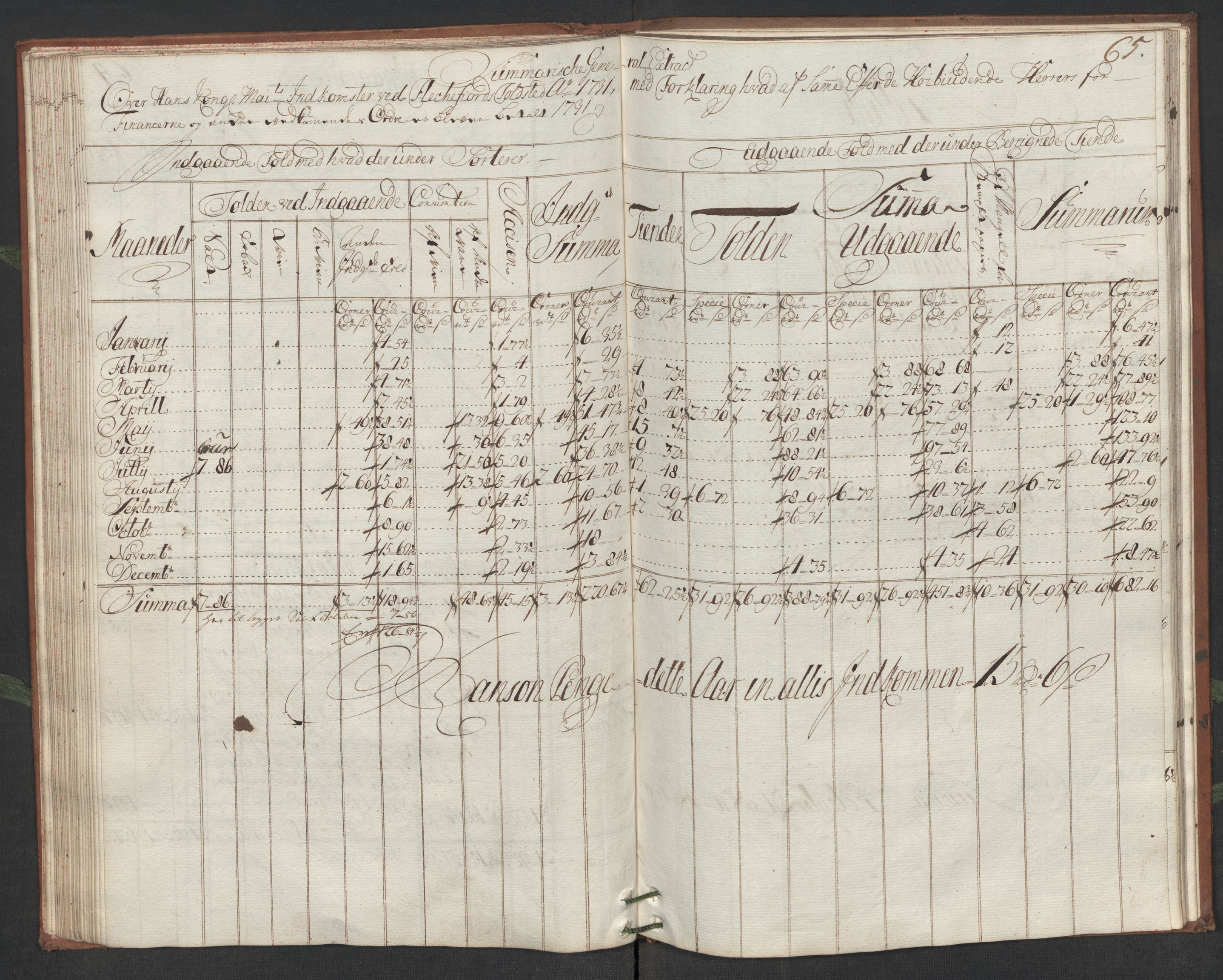 Generaltollkammeret, tollregnskaper, AV/RA-EA-5490/R19/L0006/0001: Tollregnskaper Flekkefjord / Hovedtollbok, 1731, p. 64b-65a