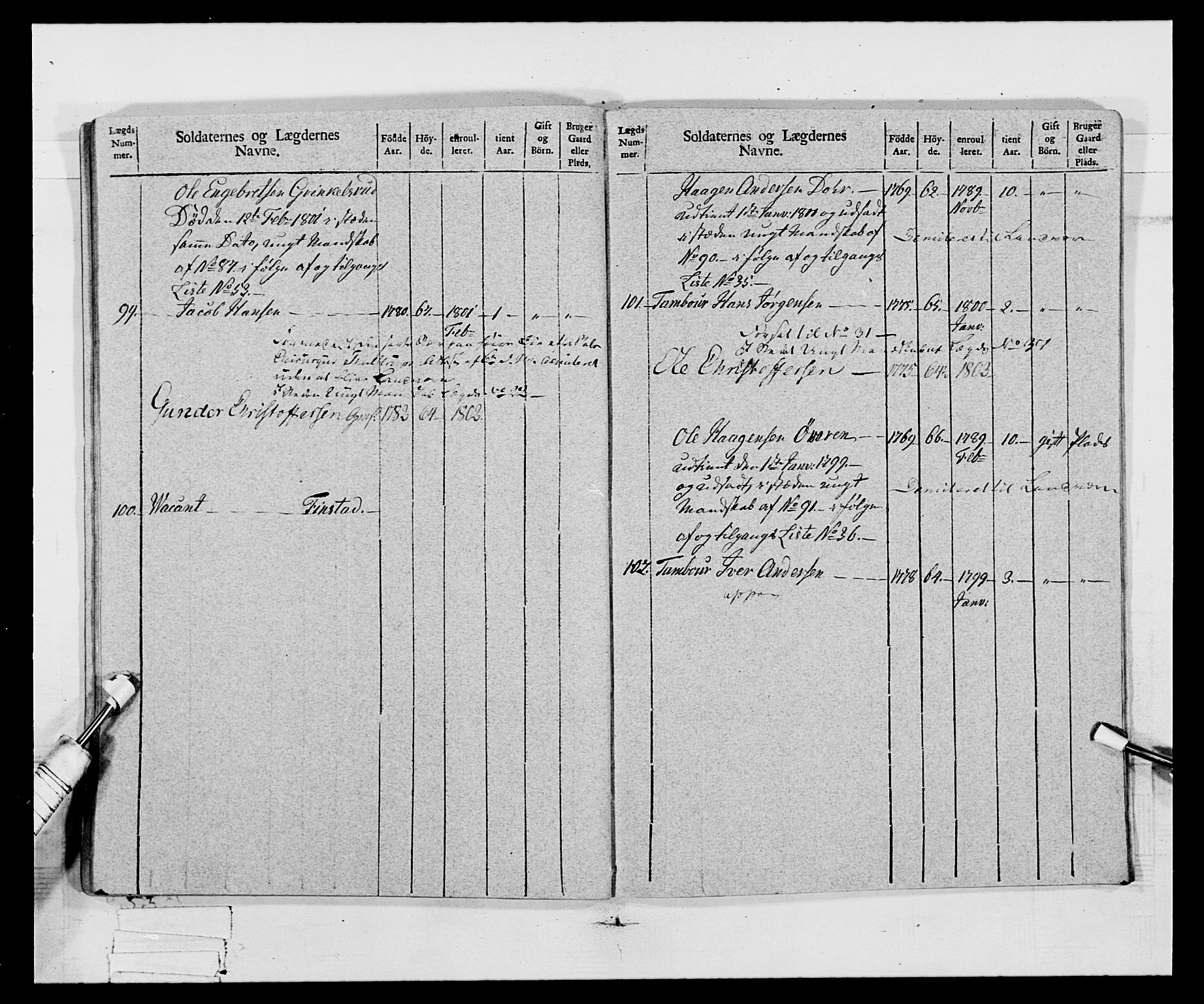 Generalitets- og kommissariatskollegiet, Det kongelige norske kommissariatskollegium, AV/RA-EA-5420/E/Eh/L0068: Opplandske nasjonale infanteriregiment, 1802-1805, p. 328