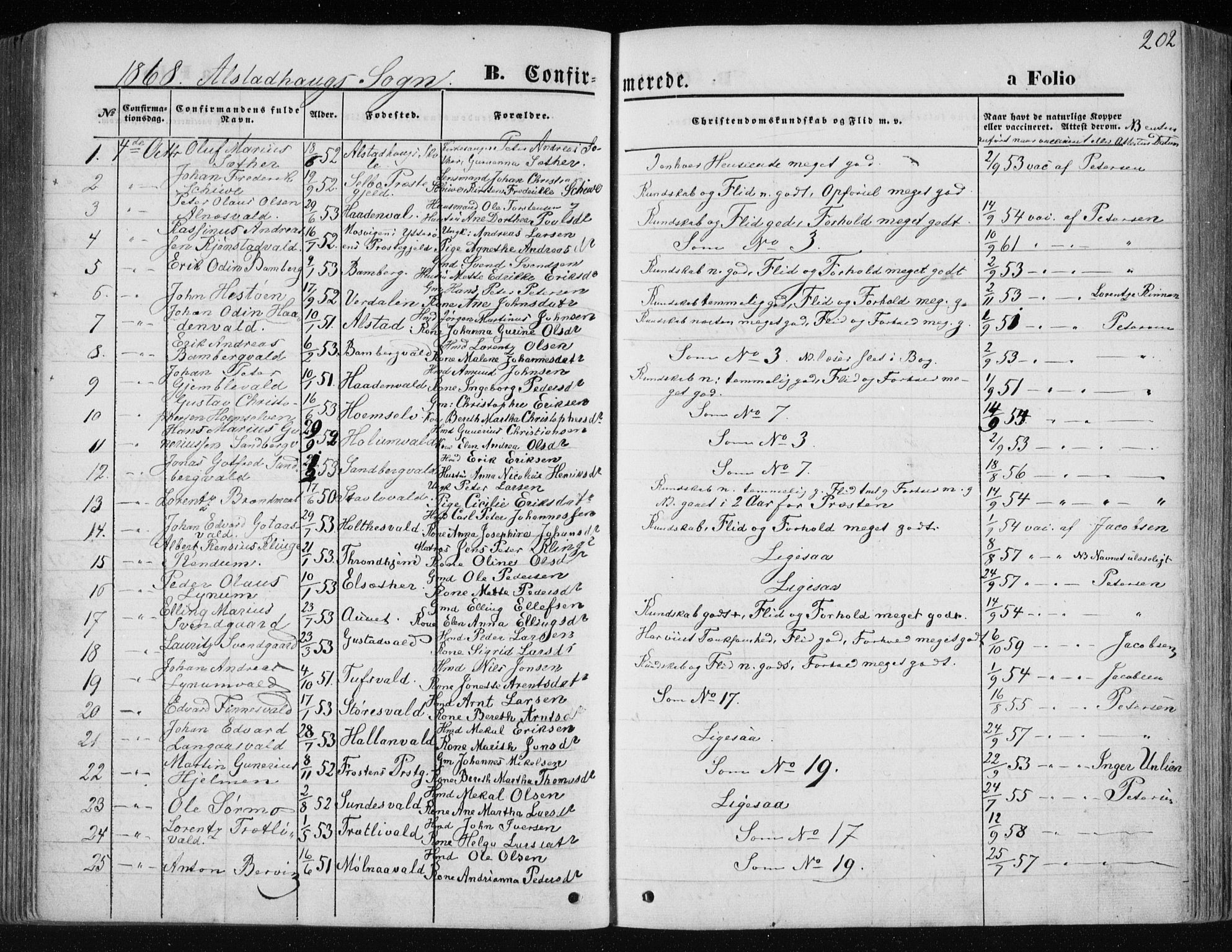 Ministerialprotokoller, klokkerbøker og fødselsregistre - Nord-Trøndelag, SAT/A-1458/717/L0157: Parish register (official) no. 717A08 /1, 1863-1877, p. 202