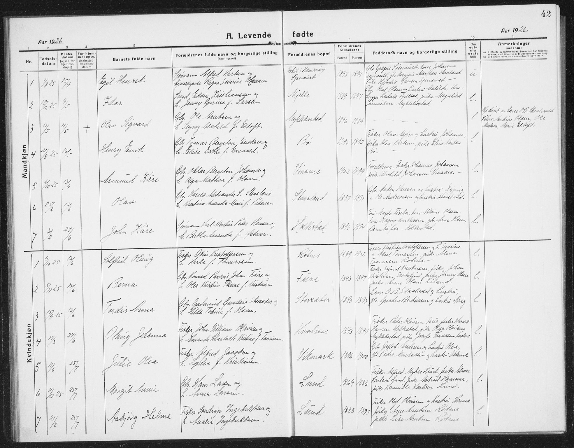 Ministerialprotokoller, klokkerbøker og fødselsregistre - Nordland, AV/SAT-A-1459/855/L0817: Parish register (copy) no. 855C06, 1917-1934, p. 42