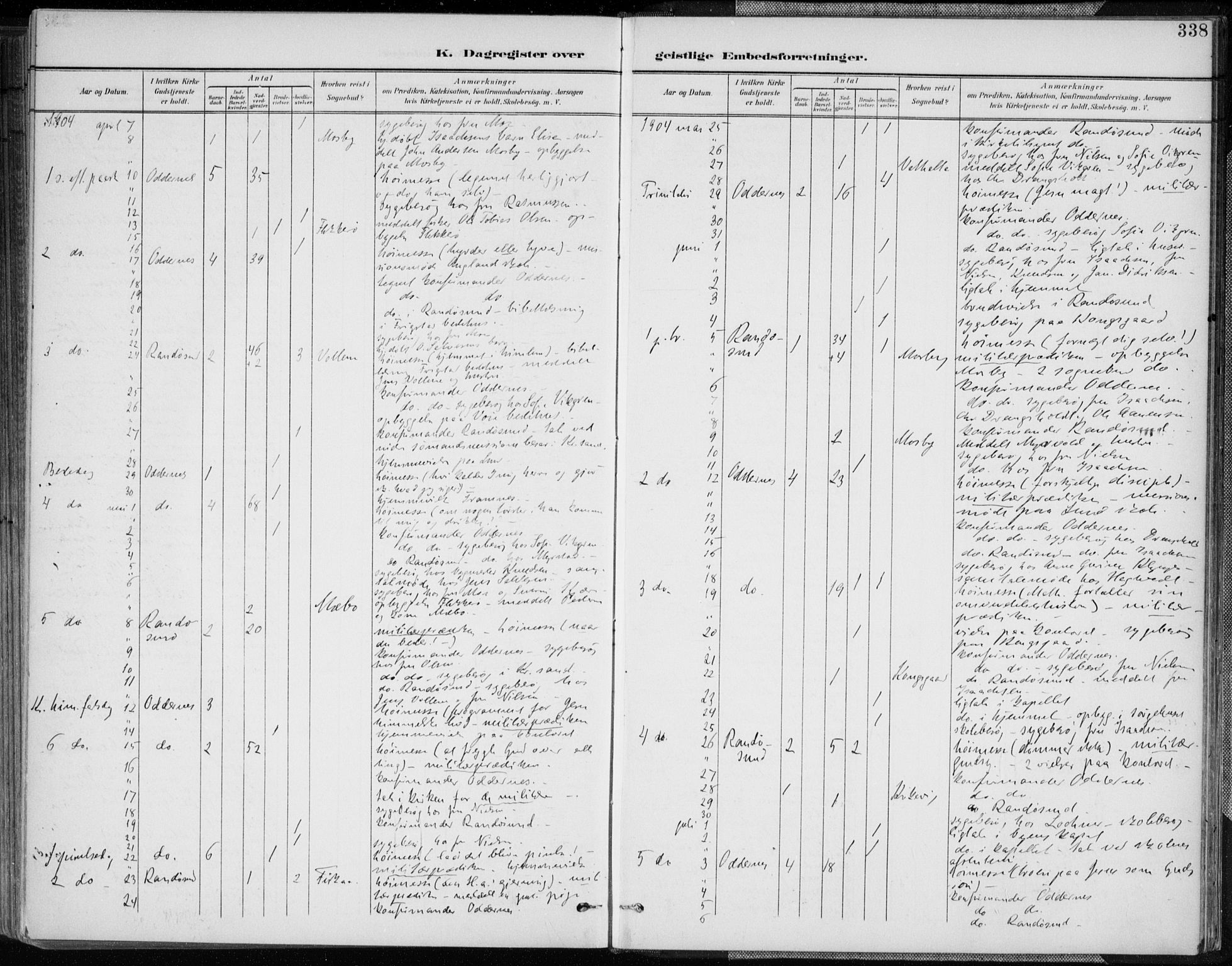 Oddernes sokneprestkontor, AV/SAK-1111-0033/F/Fa/Faa/L0010: Parish register (official) no. A 10, 1897-1911, p. 338