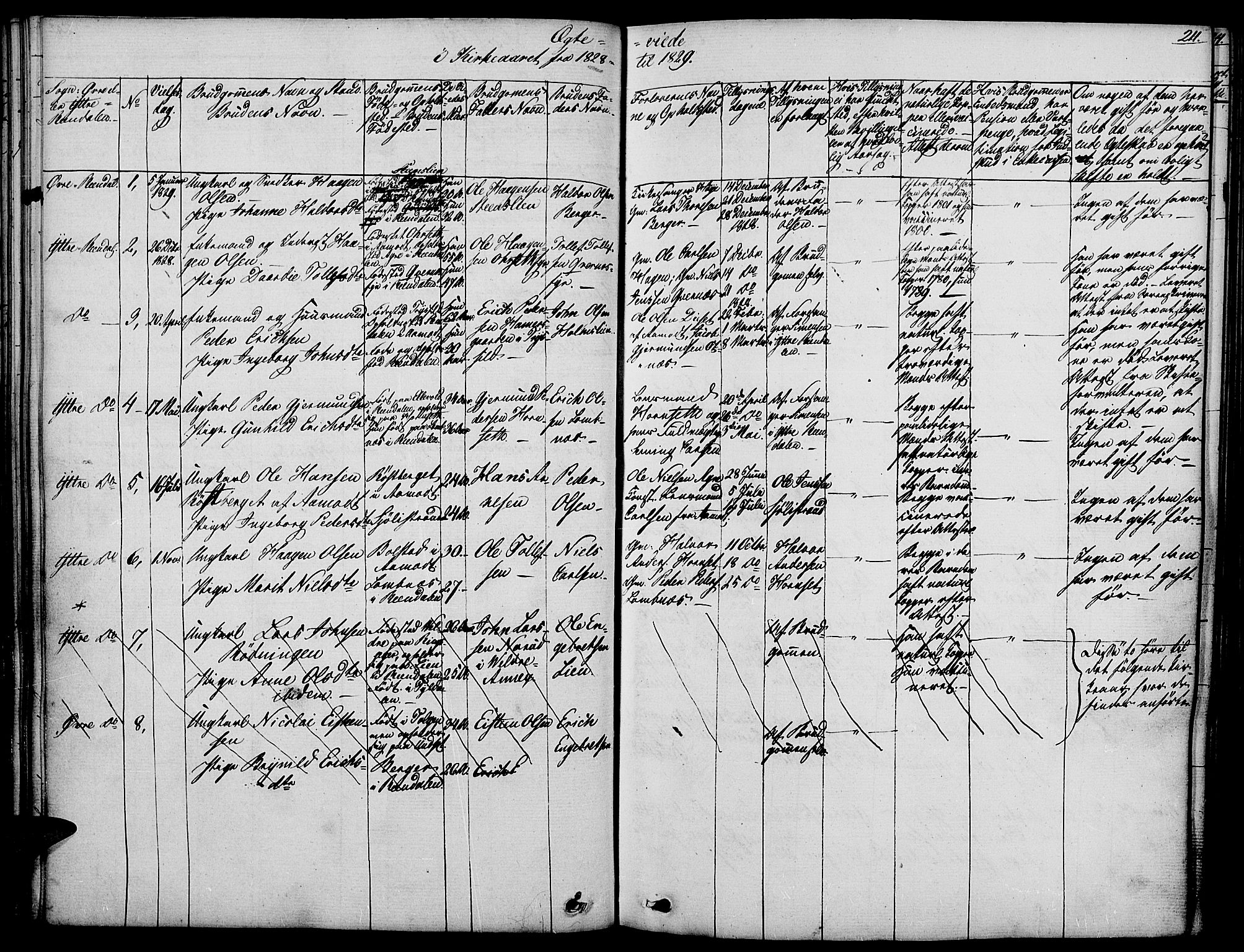 Rendalen prestekontor, SAH/PREST-054/H/Ha/Haa/L0004: Parish register (official) no. 4, 1829-1852, p. 211