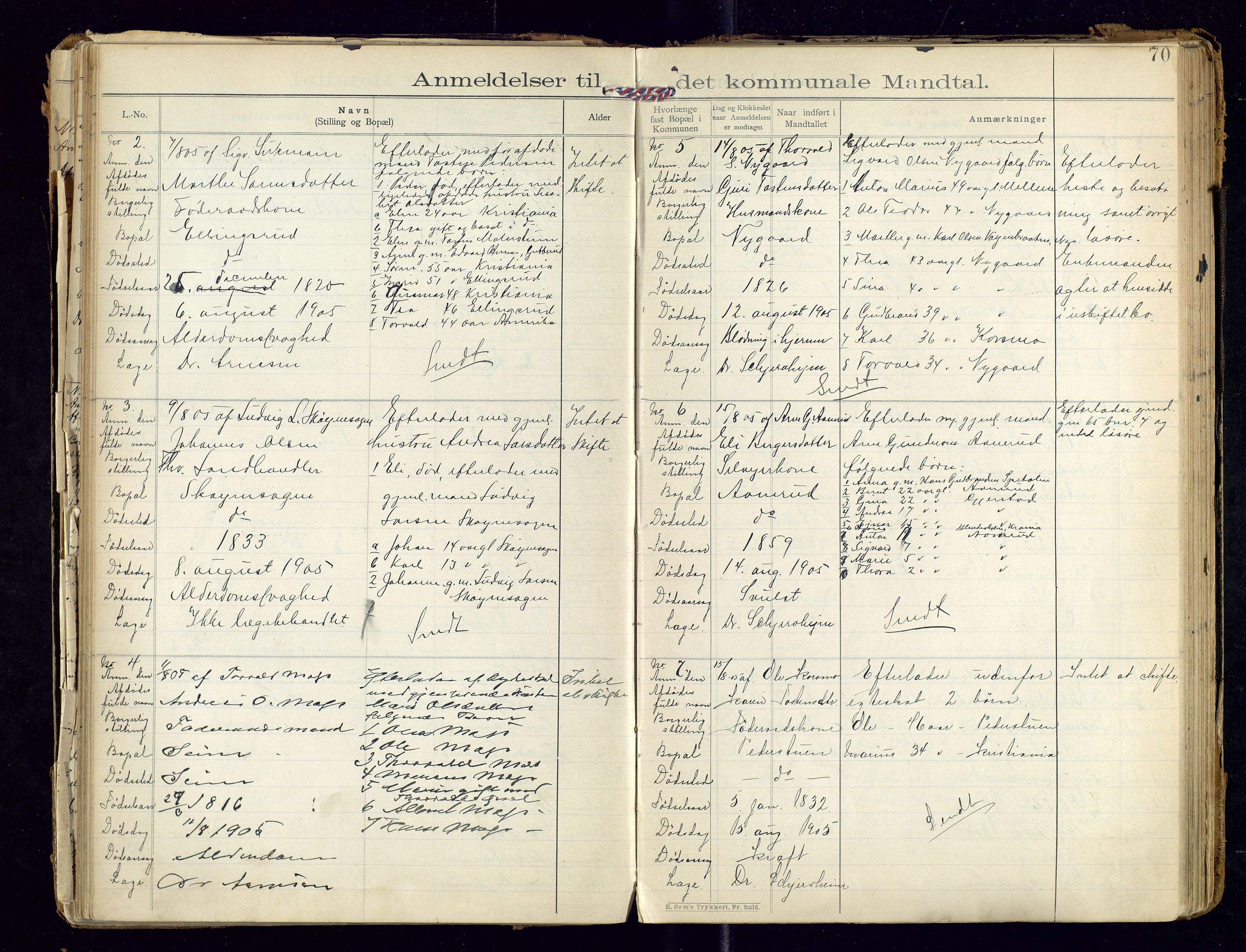 Sør-Odal lensmannskontor, AV/SAH-LHS-022/H/Hb/L0001/0002: Protokoller over anmeldte dødsfall / Protokoll over anmeldte dødsfall, 1901-1913, p. 70