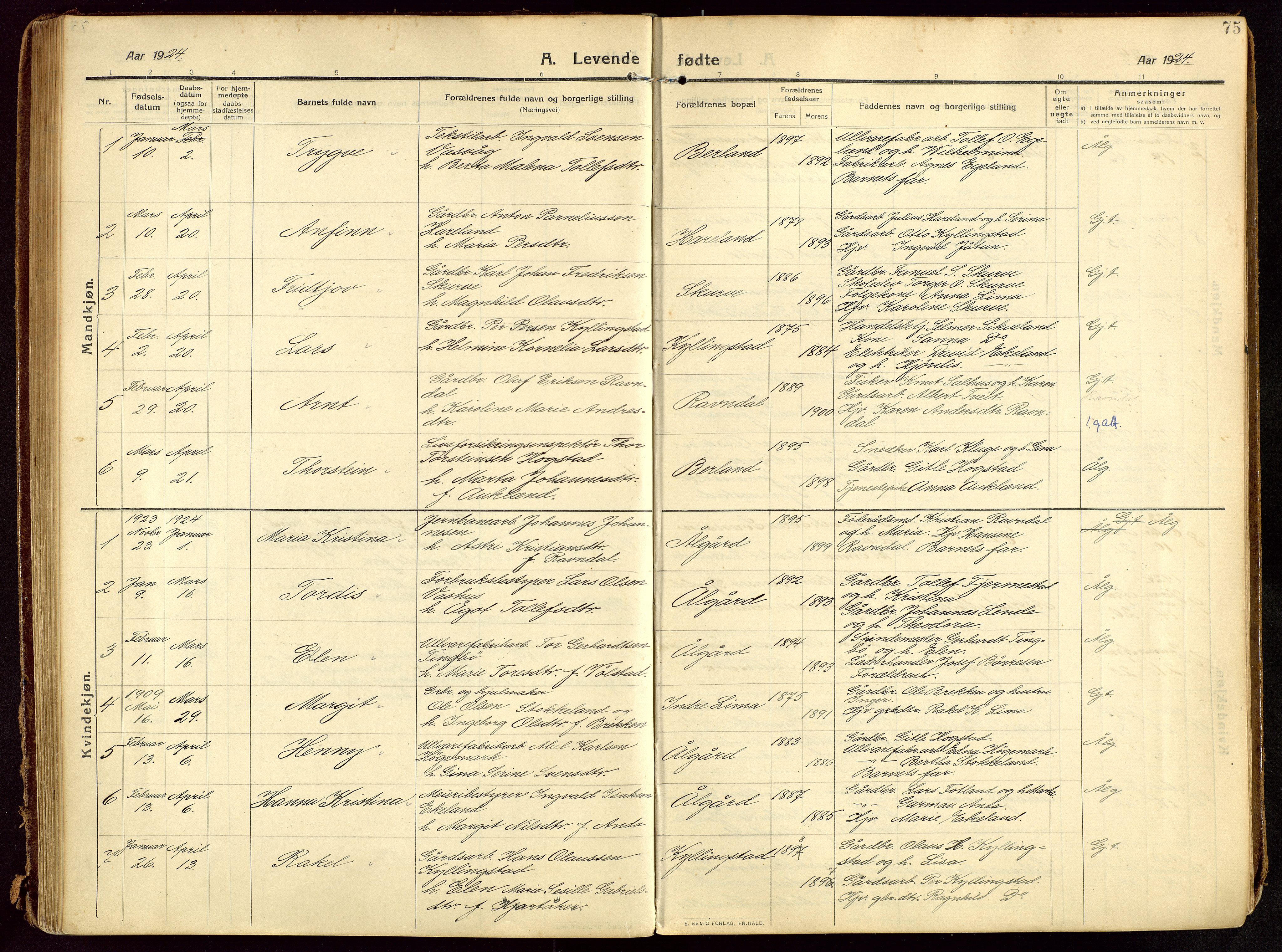 Lye sokneprestkontor, SAST/A-101794/002/B/L0001: Parish register (official) no. A 13, 1910-1925, p. 75