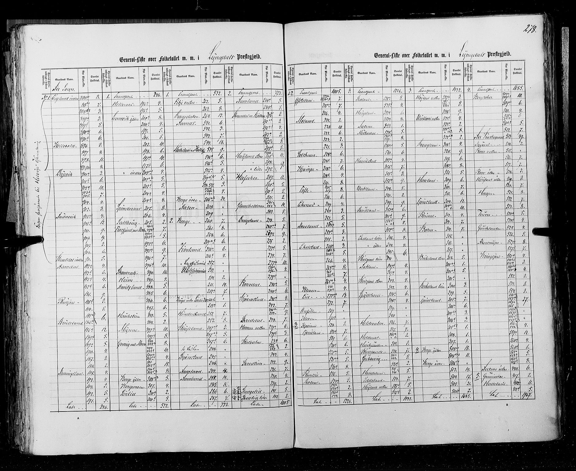 RA, Census 1855, vol. 3: Bratsberg amt, Nedenes amt og Lister og Mandal amt, 1855, p. 278