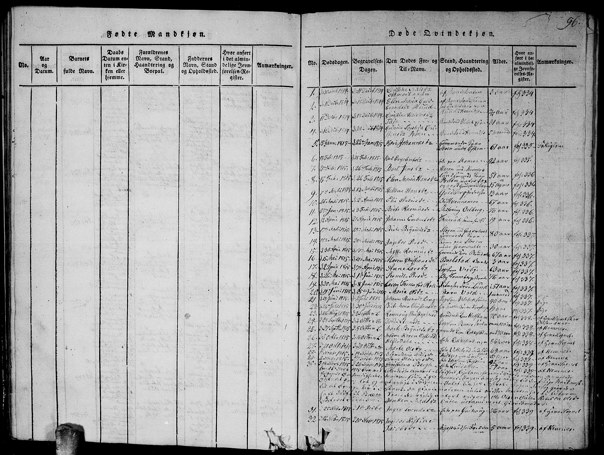 Høland prestekontor Kirkebøker, SAO/A-10346a/G/Ga/L0001: Parish register (copy) no. I 1, 1814-1827, p. 96