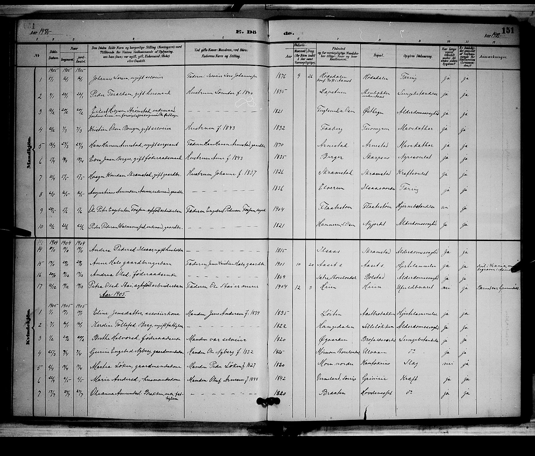 Åmot prestekontor, Hedmark, AV/SAH-PREST-056/H/Ha/Hab/L0002: Parish register (copy) no. 2, 1896-1906, p. 151