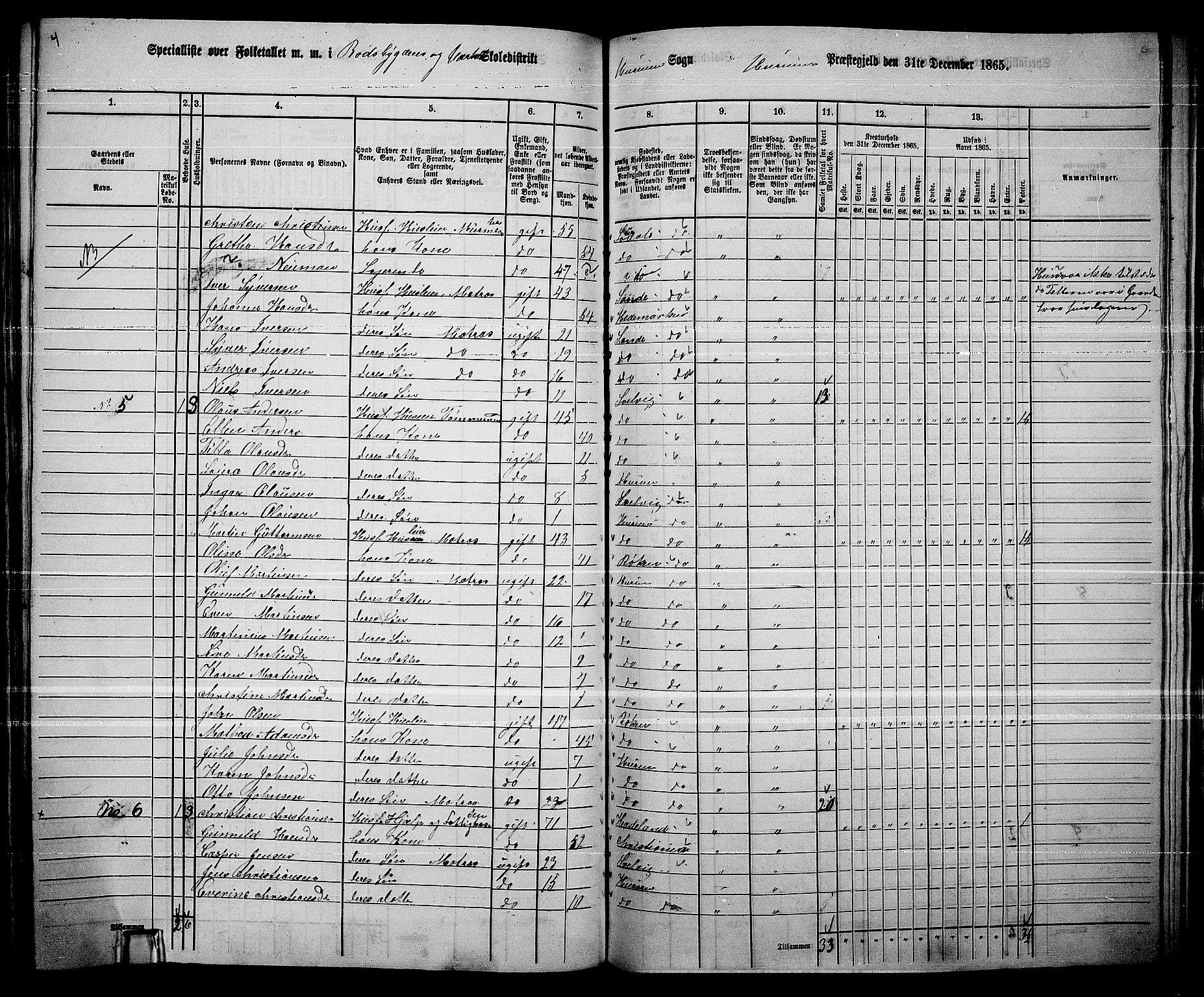 RA, 1865 census for Hurum, 1865, p. 75