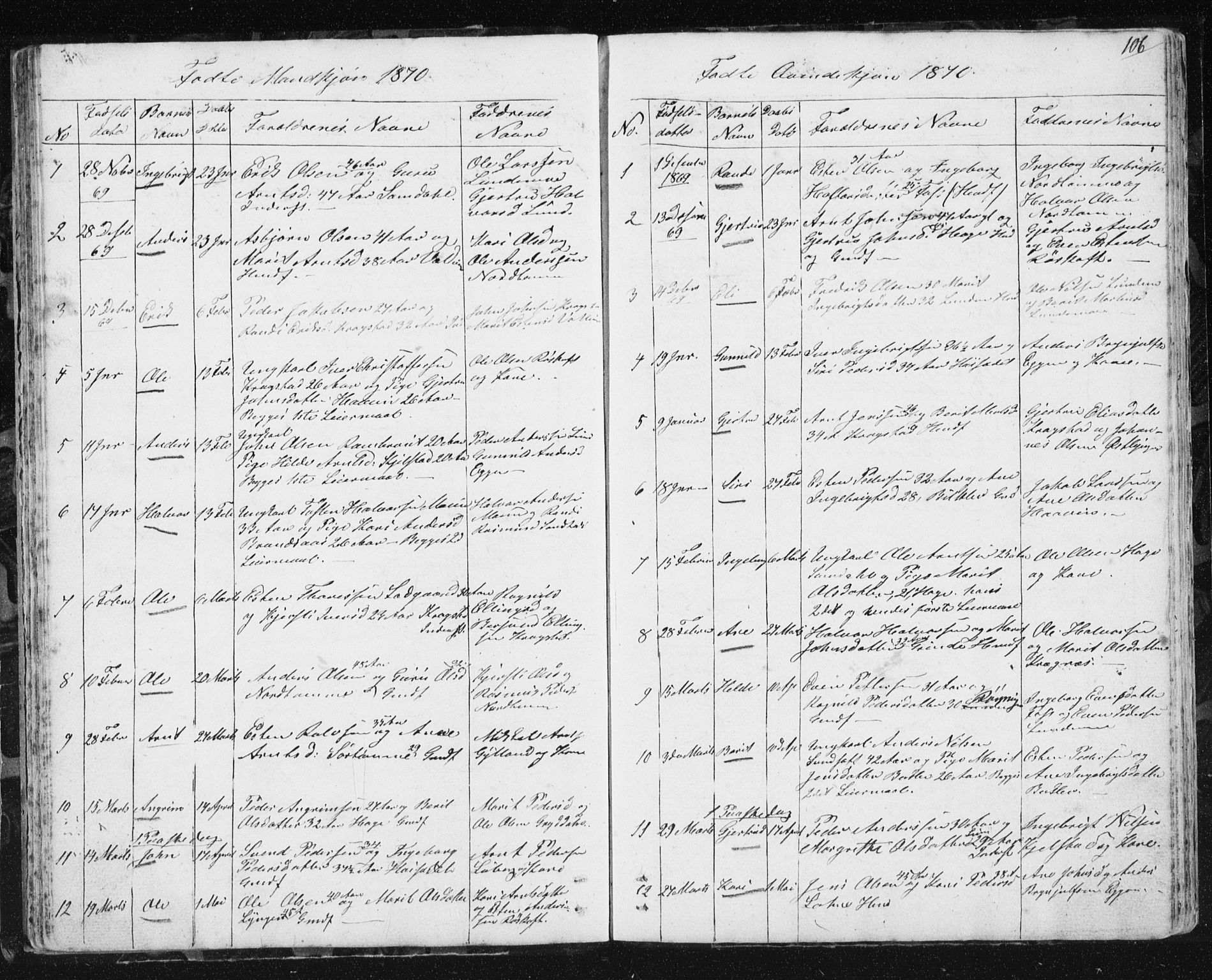 Ministerialprotokoller, klokkerbøker og fødselsregistre - Sør-Trøndelag, SAT/A-1456/692/L1110: Parish register (copy) no. 692C05, 1849-1889, p. 106