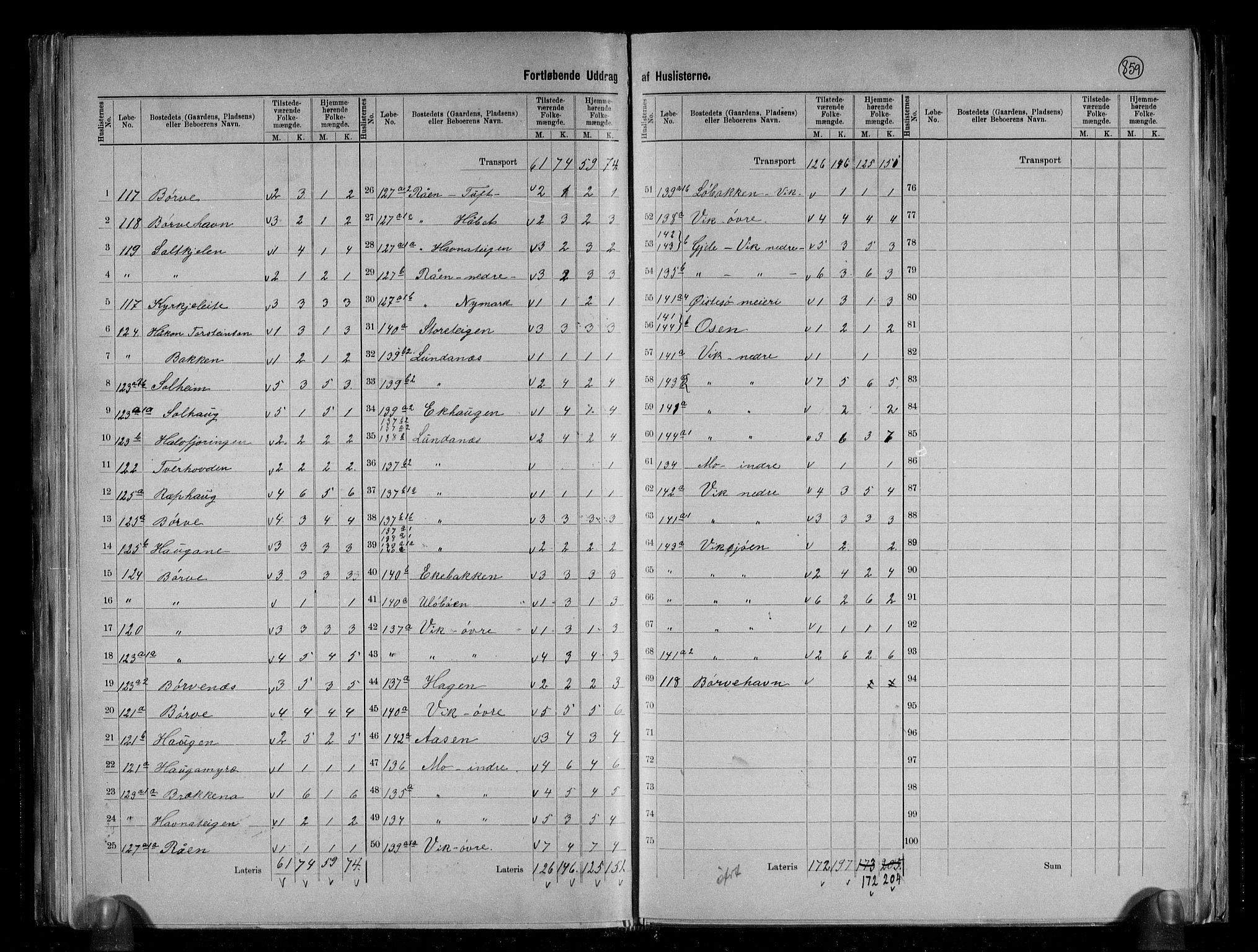 RA, 1891 census for 1238 Vikør, 1891, p. 16