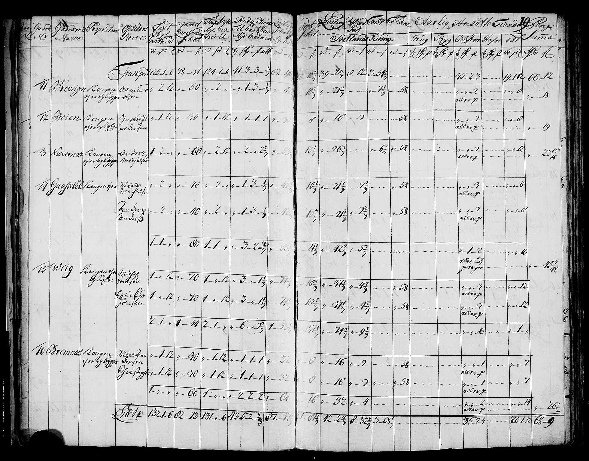 Rentekammeret inntil 1814, Realistisk ordnet avdeling, AV/RA-EA-4070/N/Nb/Nbf/L0177: Vesterålen og Andenes matrikkelprotokoll, 1723, p. 21