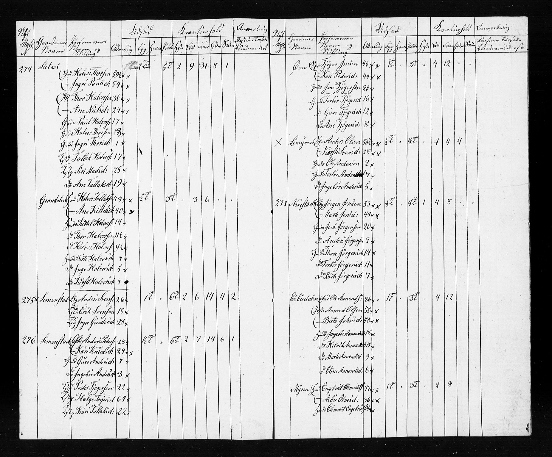 , Census 1835 for Gjerstad, 1835, p. 75