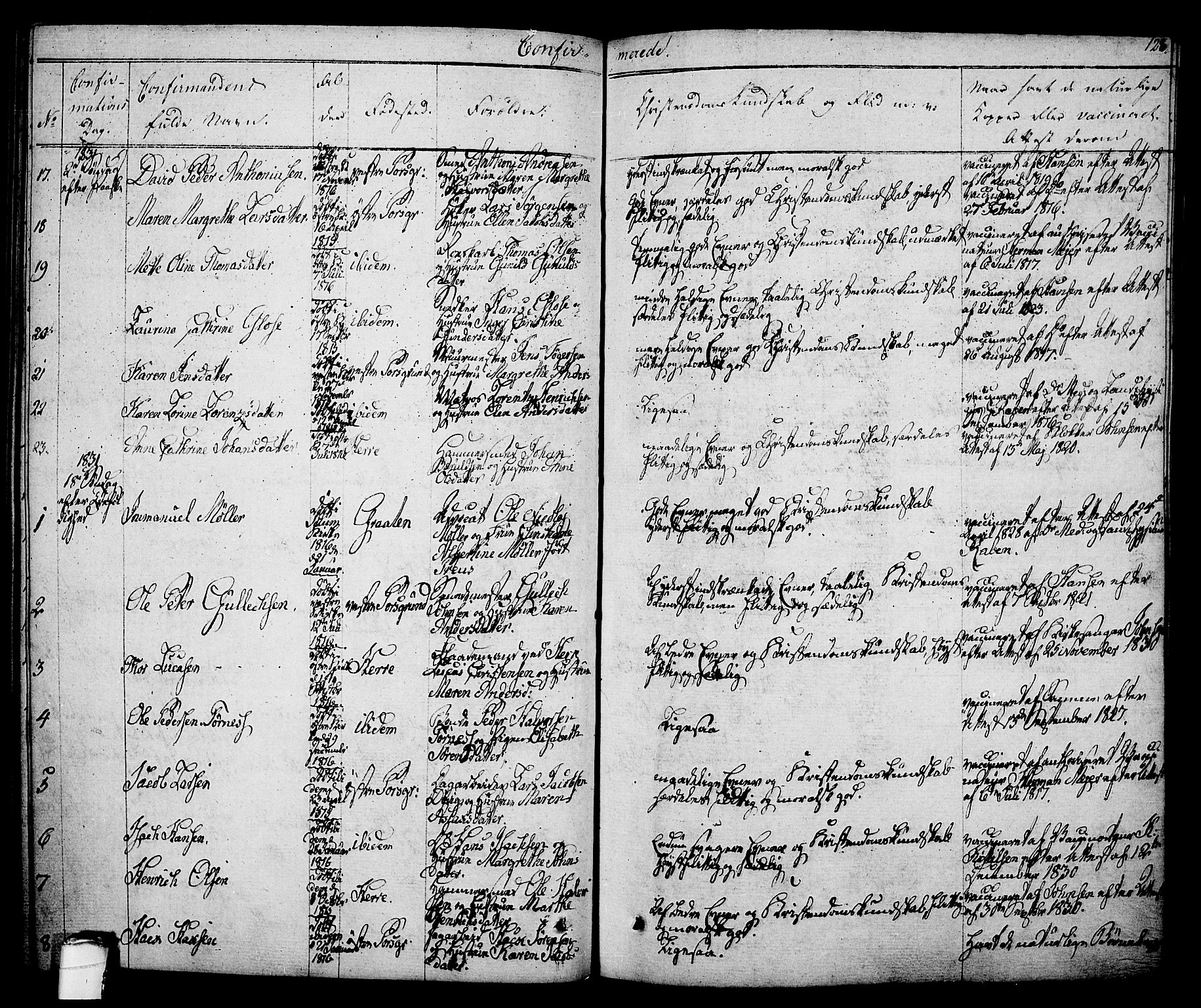Porsgrunn kirkebøker , SAKO/A-104/F/Fa/L0005: Parish register (official) no. 5, 1828-1840, p. 128