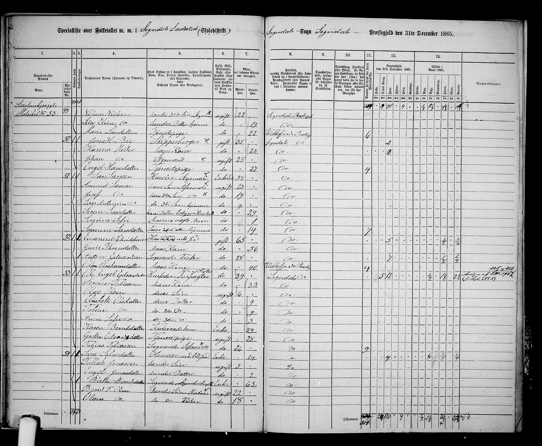 RA, 1865 census for Sokndal, 1865, p. 148