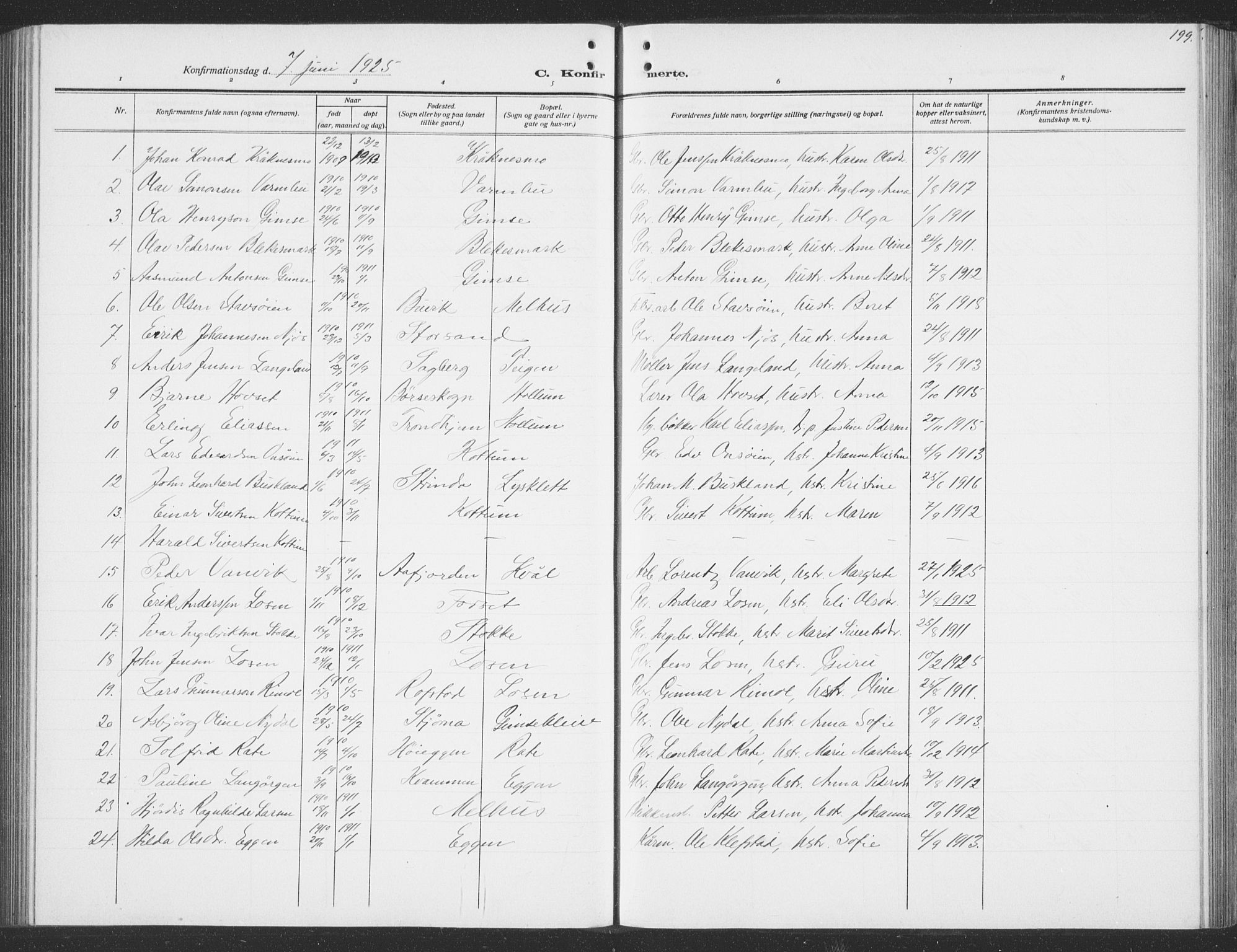 Ministerialprotokoller, klokkerbøker og fødselsregistre - Sør-Trøndelag, SAT/A-1456/691/L1095: Parish register (copy) no. 691C06, 1912-1933, p. 199