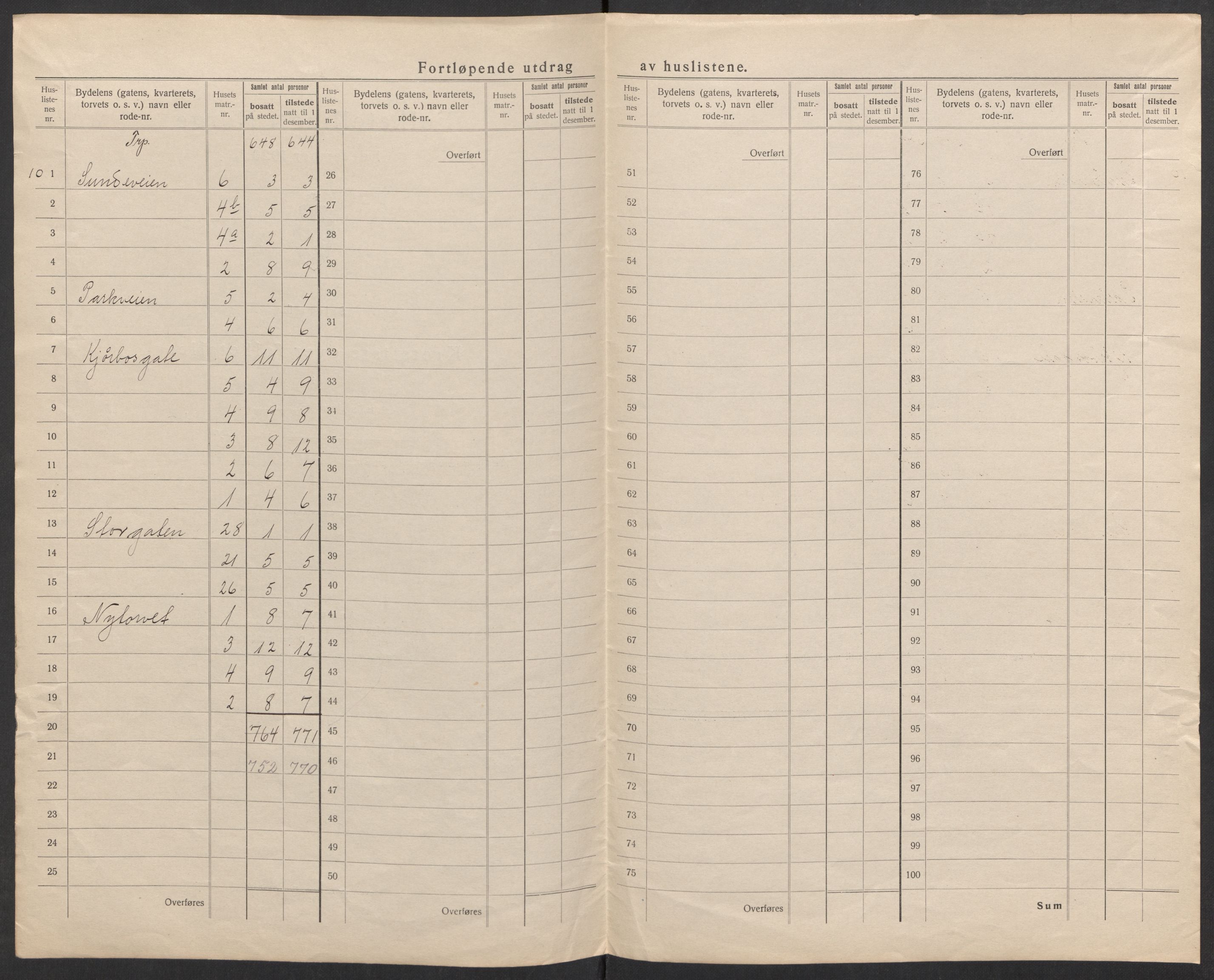 SAK, 1920 census for Farsund, 1920, p. 13