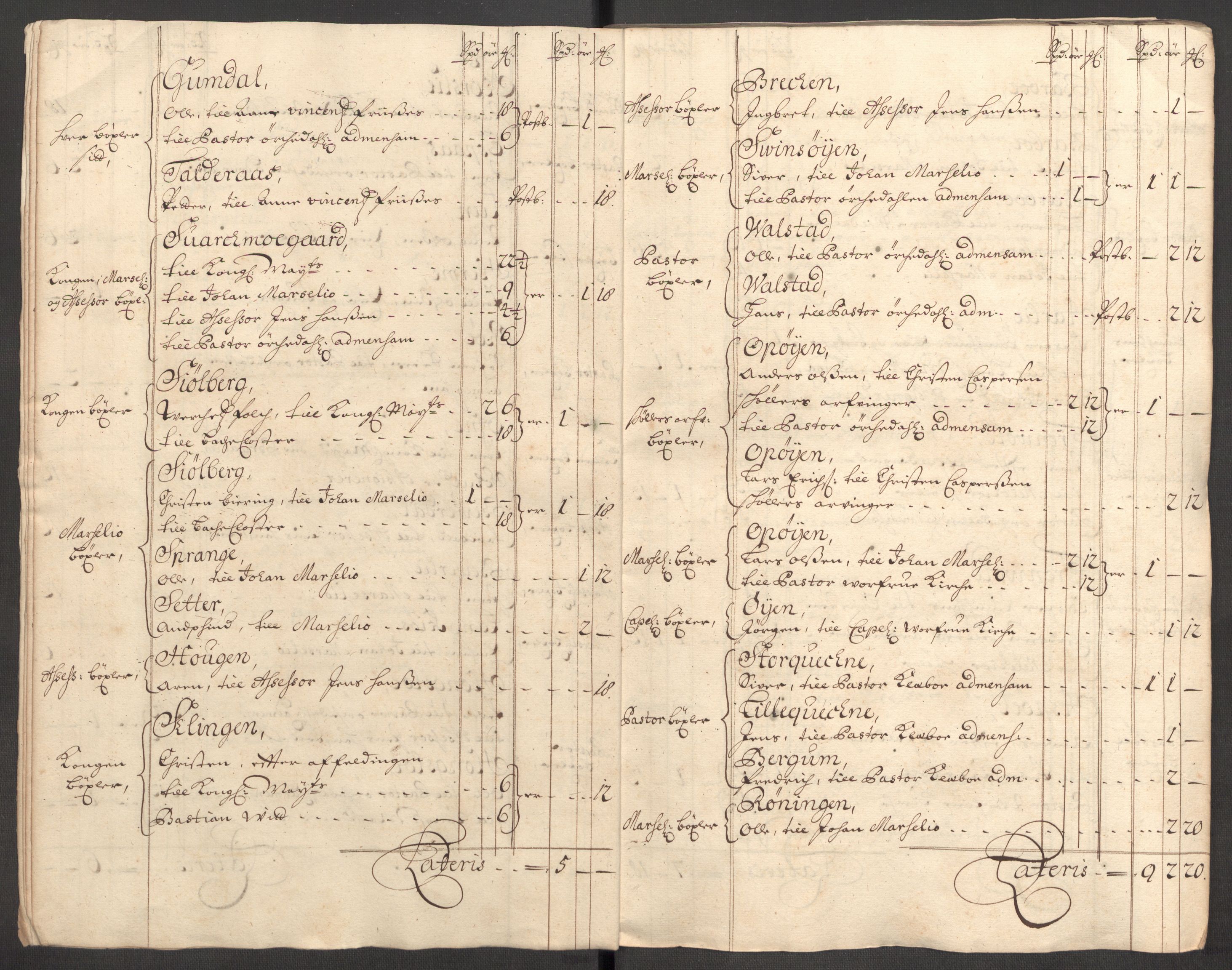 Rentekammeret inntil 1814, Reviderte regnskaper, Fogderegnskap, AV/RA-EA-4092/R60/L3953: Fogderegnskap Orkdal og Gauldal, 1703, p. 30