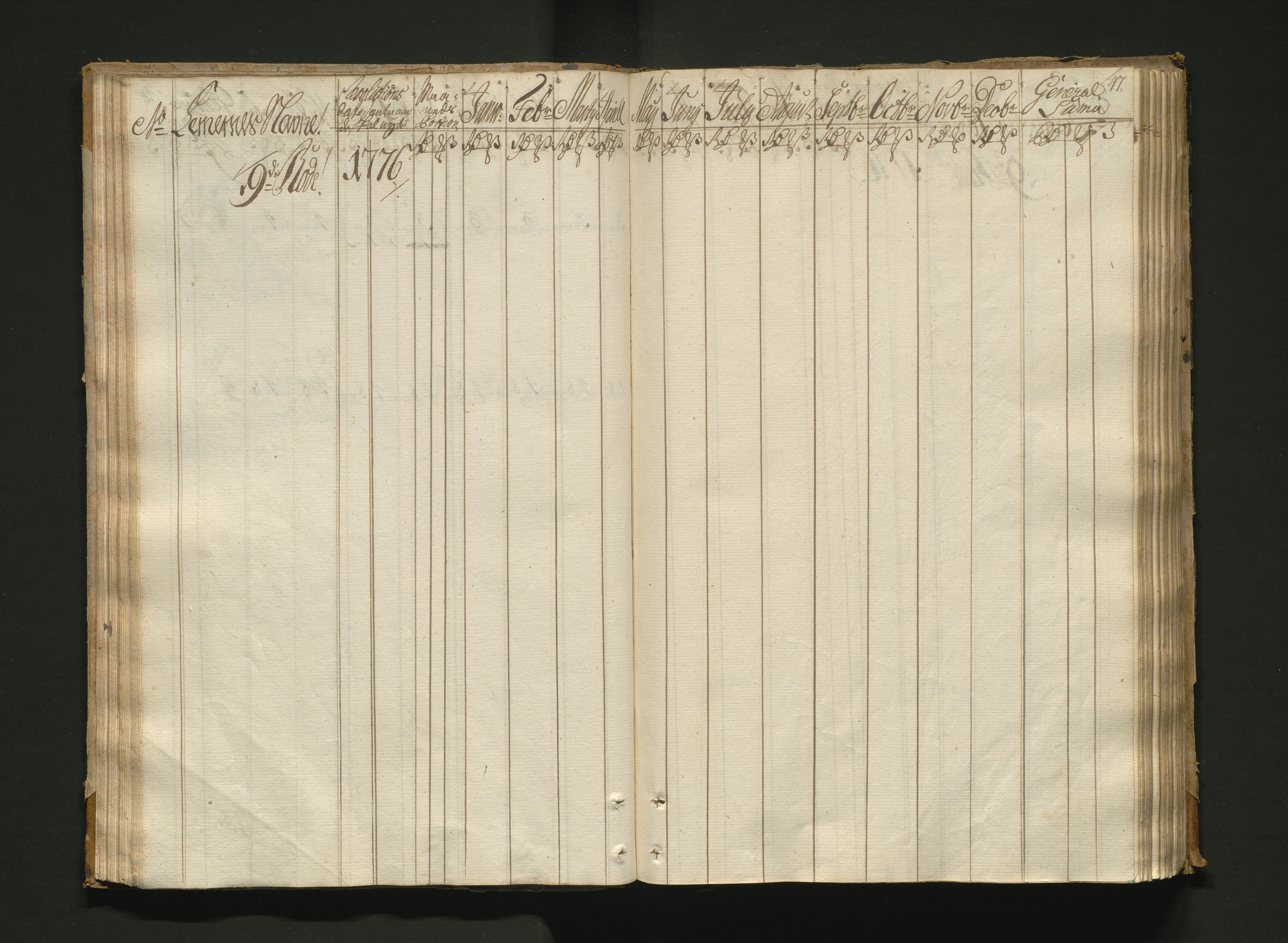 Overfattigkommisjonen i Bergen, AV/SAB-A-89001/F/L0005: Utdelingsbok for fattige i Nykirkesoknet, 1775-1780, p. 46b-47a