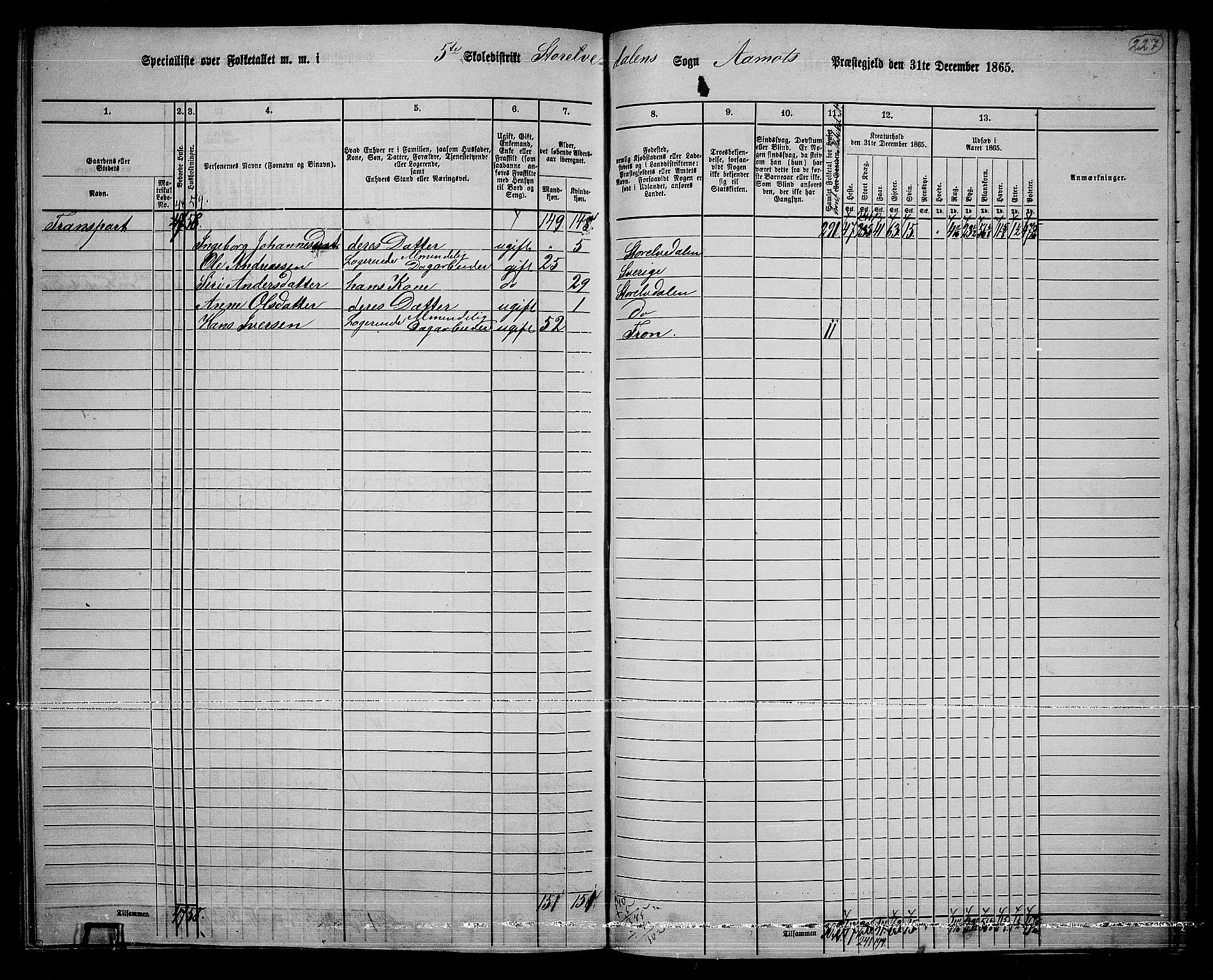 RA, 1865 census for Åmot, 1865, p. 197