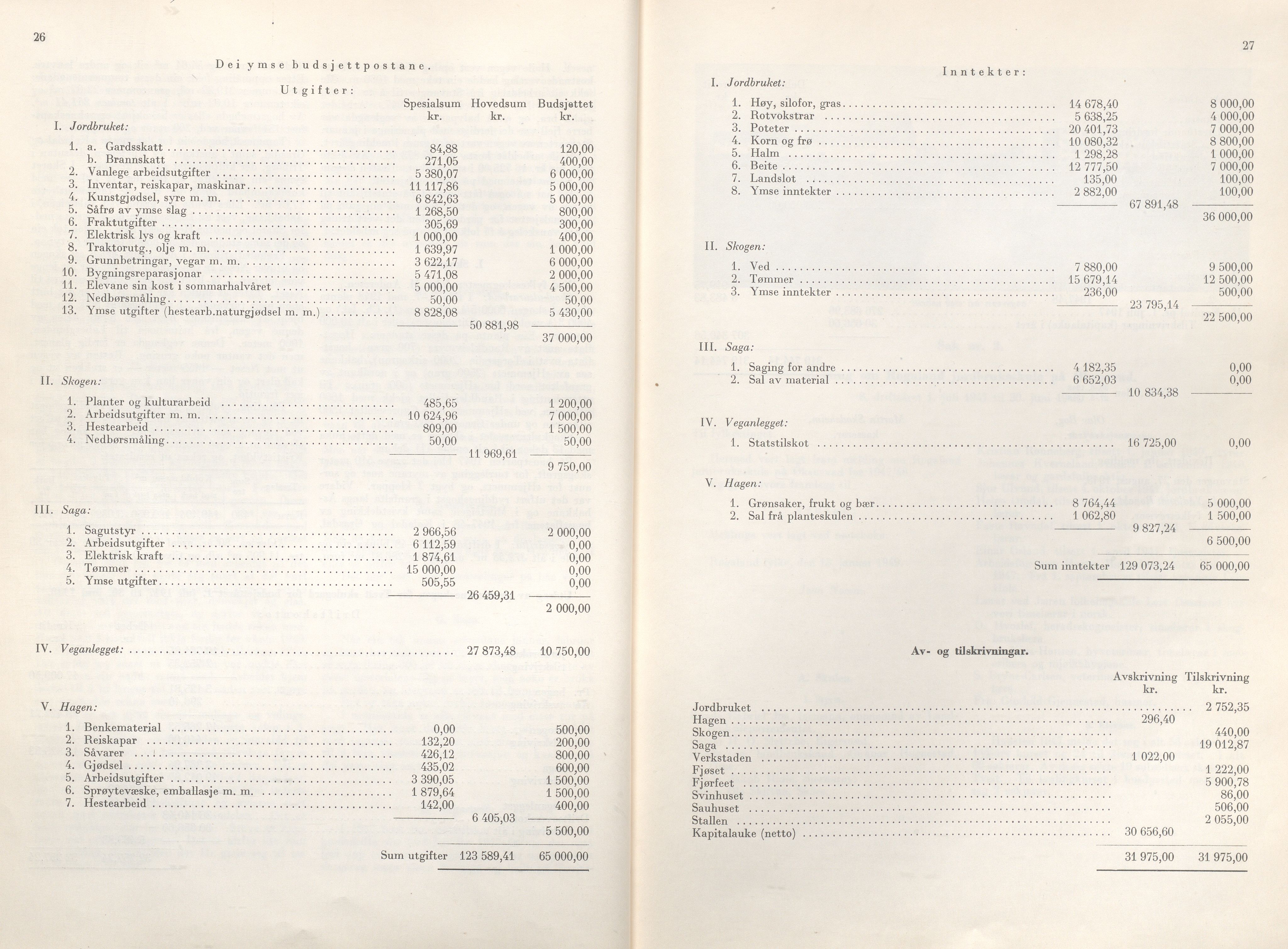 Rogaland fylkeskommune - Fylkesrådmannen , IKAR/A-900/A/Aa/Aaa/L0068: Møtebok , 1949, p. 26-27