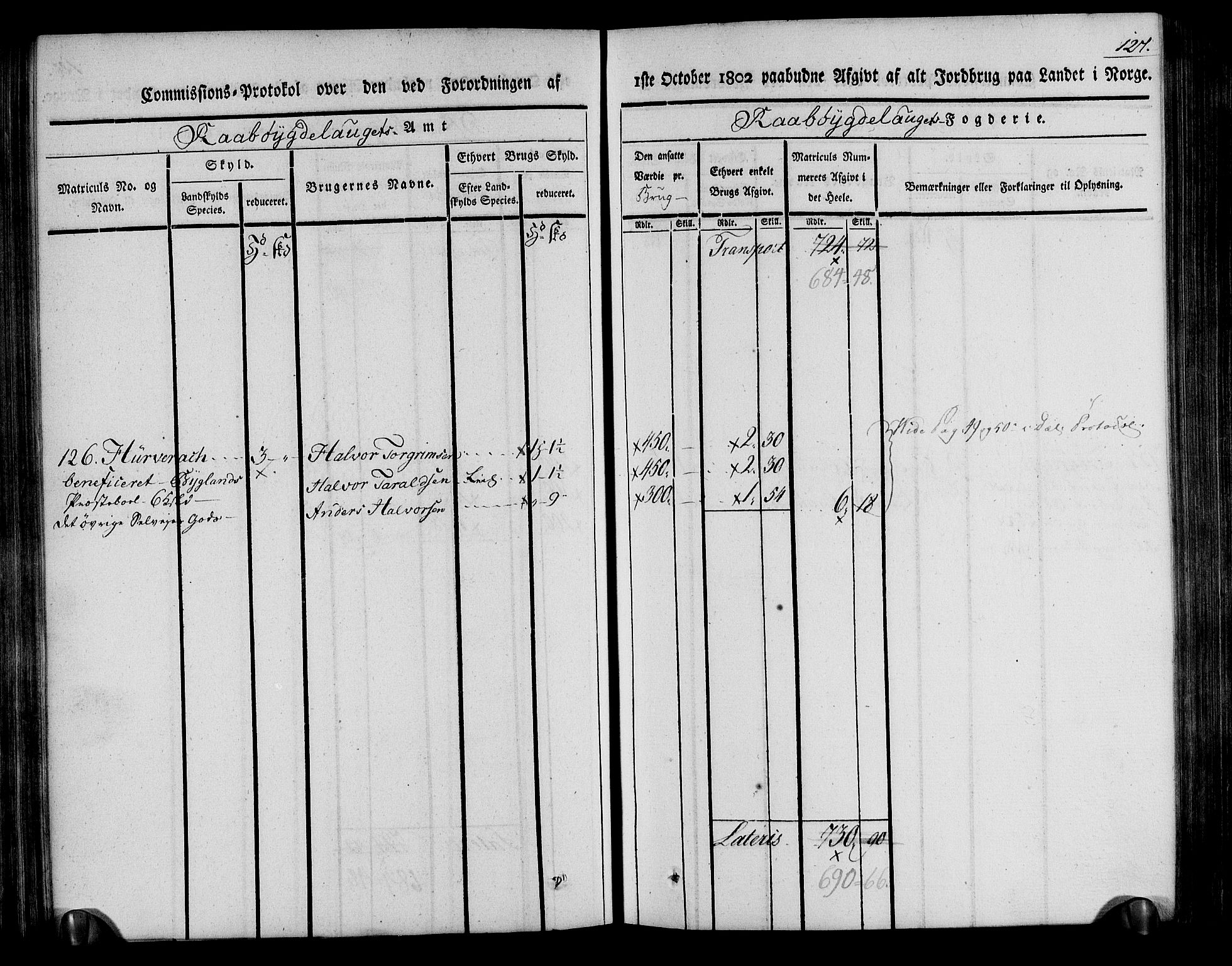 Rentekammeret inntil 1814, Realistisk ordnet avdeling, AV/RA-EA-4070/N/Ne/Nea/L0084: Råbyggelag fogderi. Kommisjonsprotokoll for Vestre Råbyggelagets sorenskriveri, 1803, p. 128