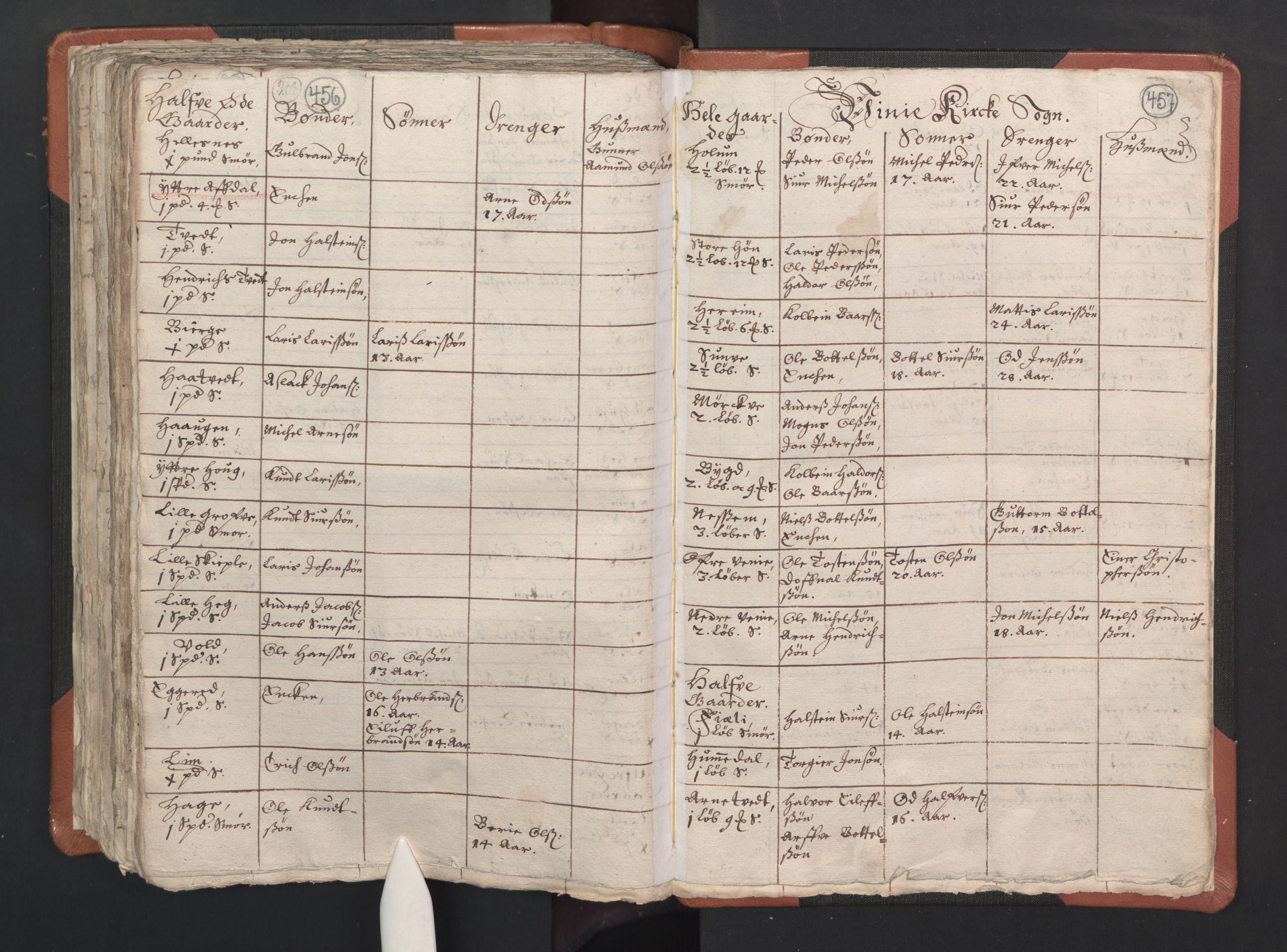 RA, Vicar's Census 1664-1666, no. 22: Nordhordland deanery, 1664-1666, p. 456-457