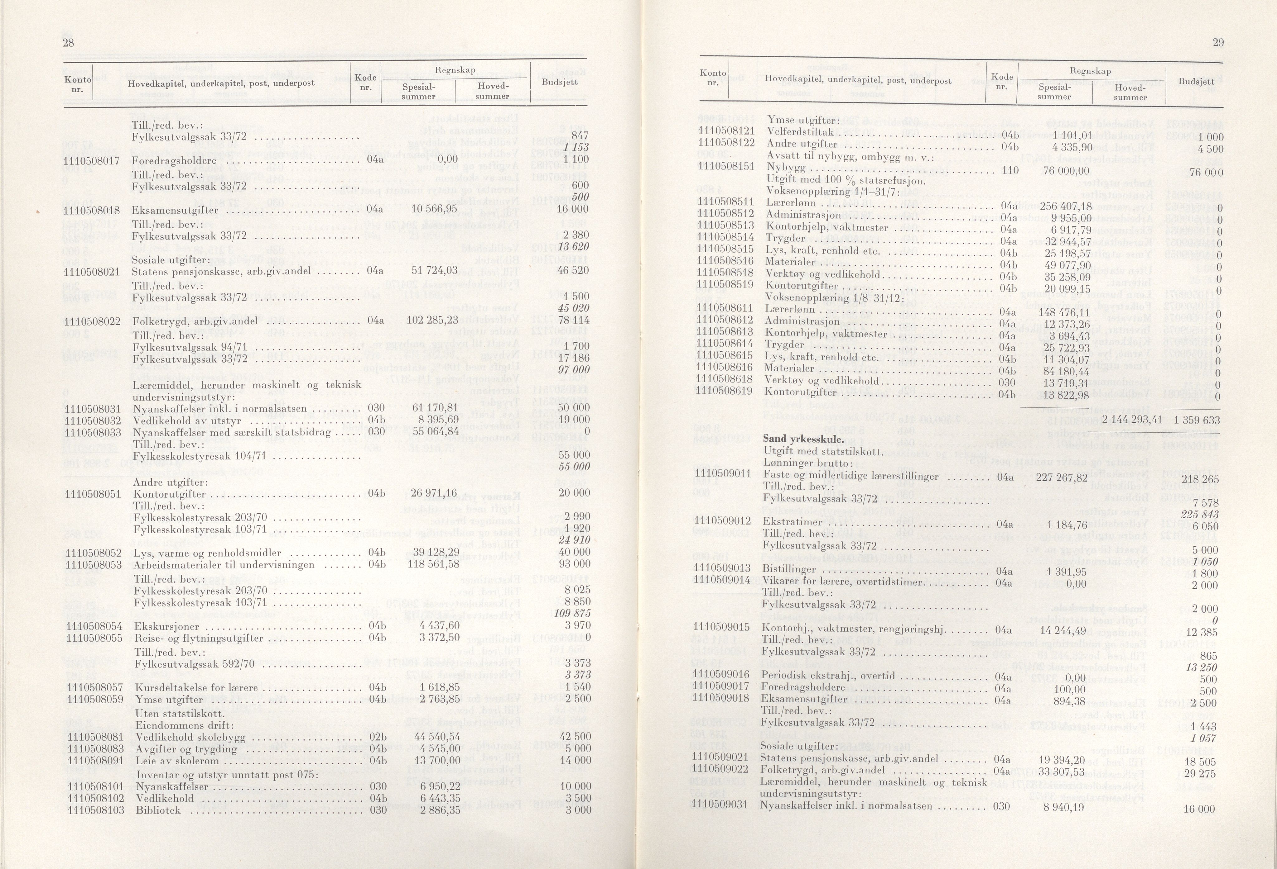 Rogaland fylkeskommune - Fylkesrådmannen , IKAR/A-900/A/Aa/Aaa/L0092: Møtebok , 1972, p. 28-29