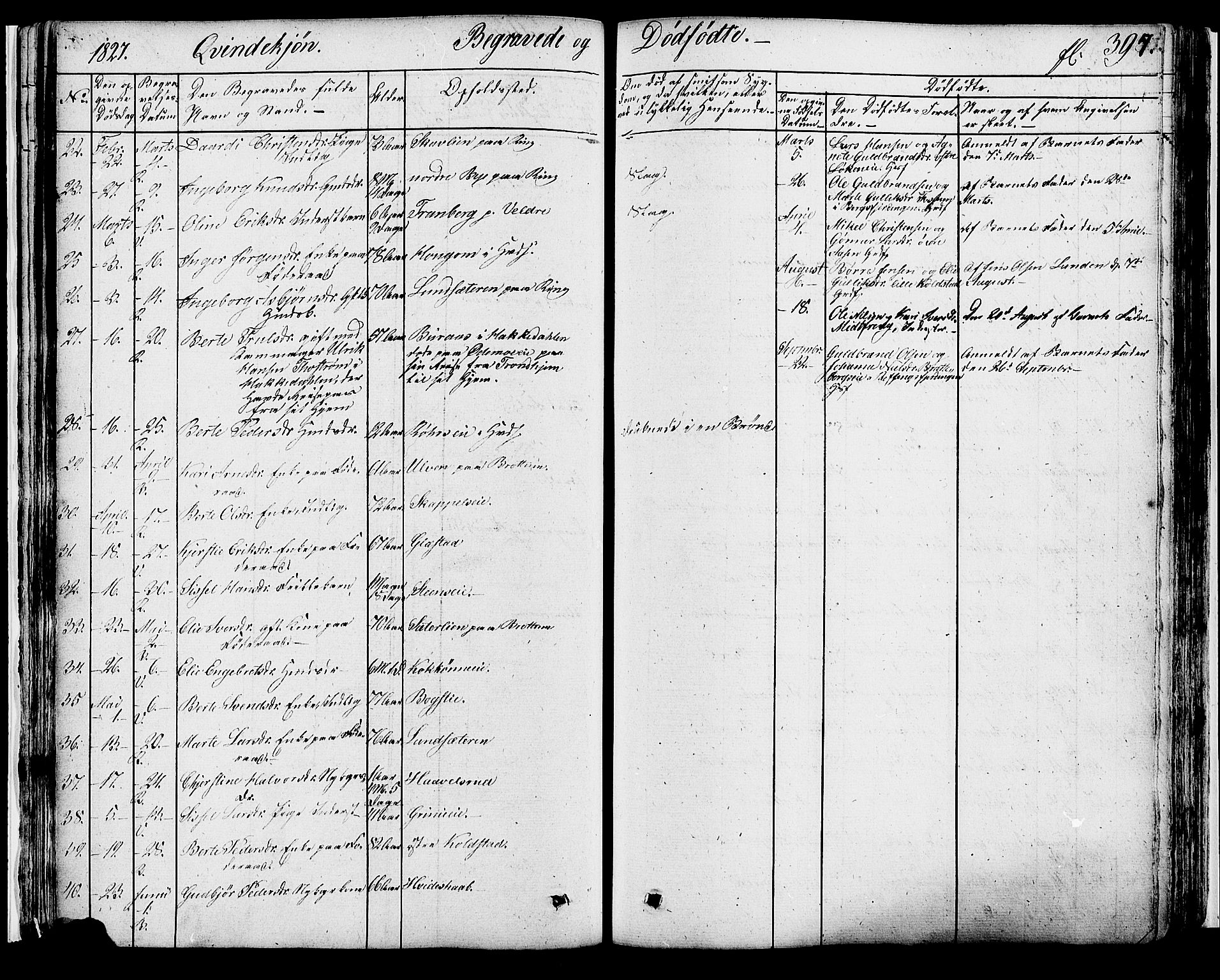 Ringsaker prestekontor, SAH/PREST-014/K/Ka/L0007: Parish register (official) no. 7B, 1826-1837, p. 397