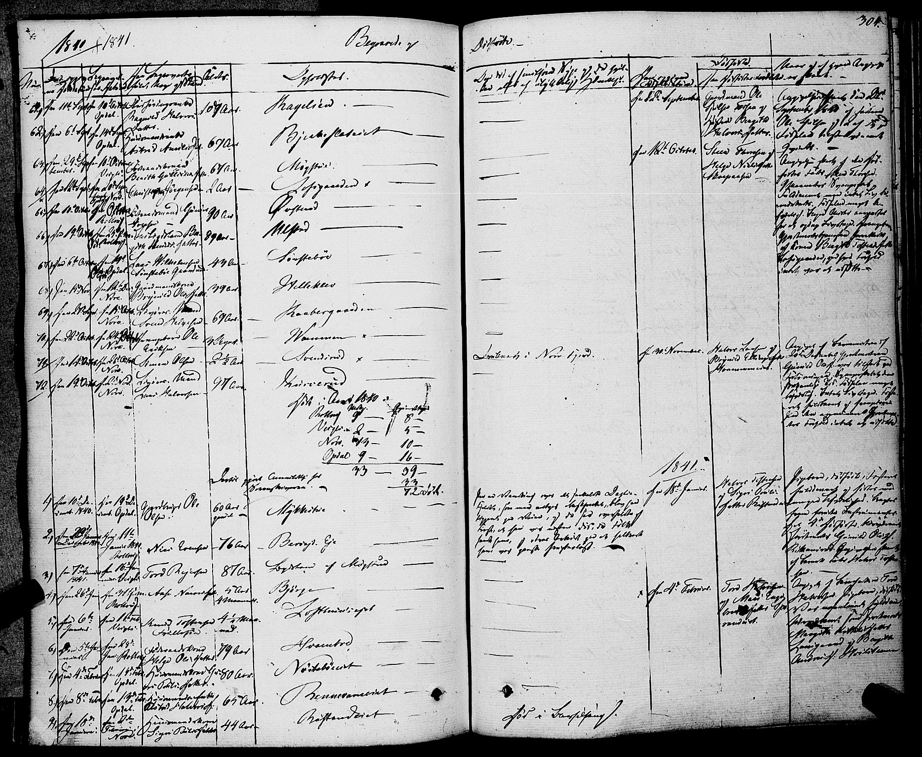 Rollag kirkebøker, AV/SAKO-A-240/F/Fa/L0007: Parish register (official) no. I 7, 1828-1847, p. 304
