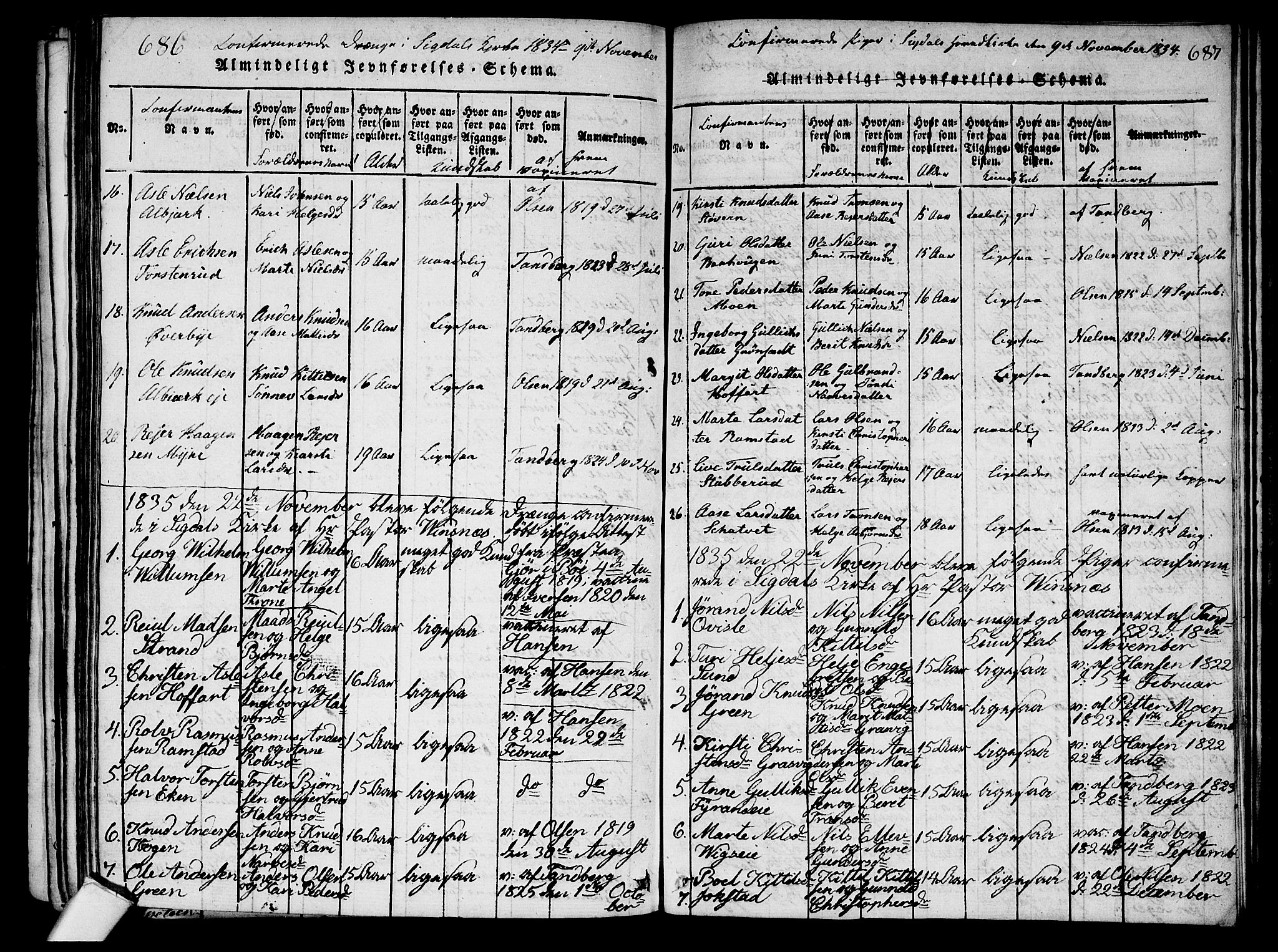 Sigdal kirkebøker, AV/SAKO-A-245/G/Ga/L0001: Parish register (copy) no. I 1 /1, 1816-1835, p. 686-687