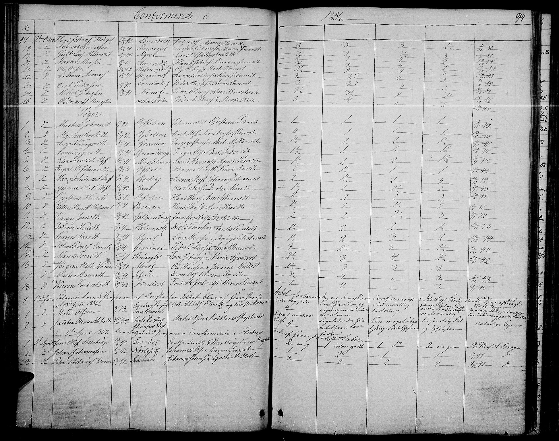 Søndre Land prestekontor, SAH/PREST-122/L/L0001: Parish register (copy) no. 1, 1849-1883, p. 94