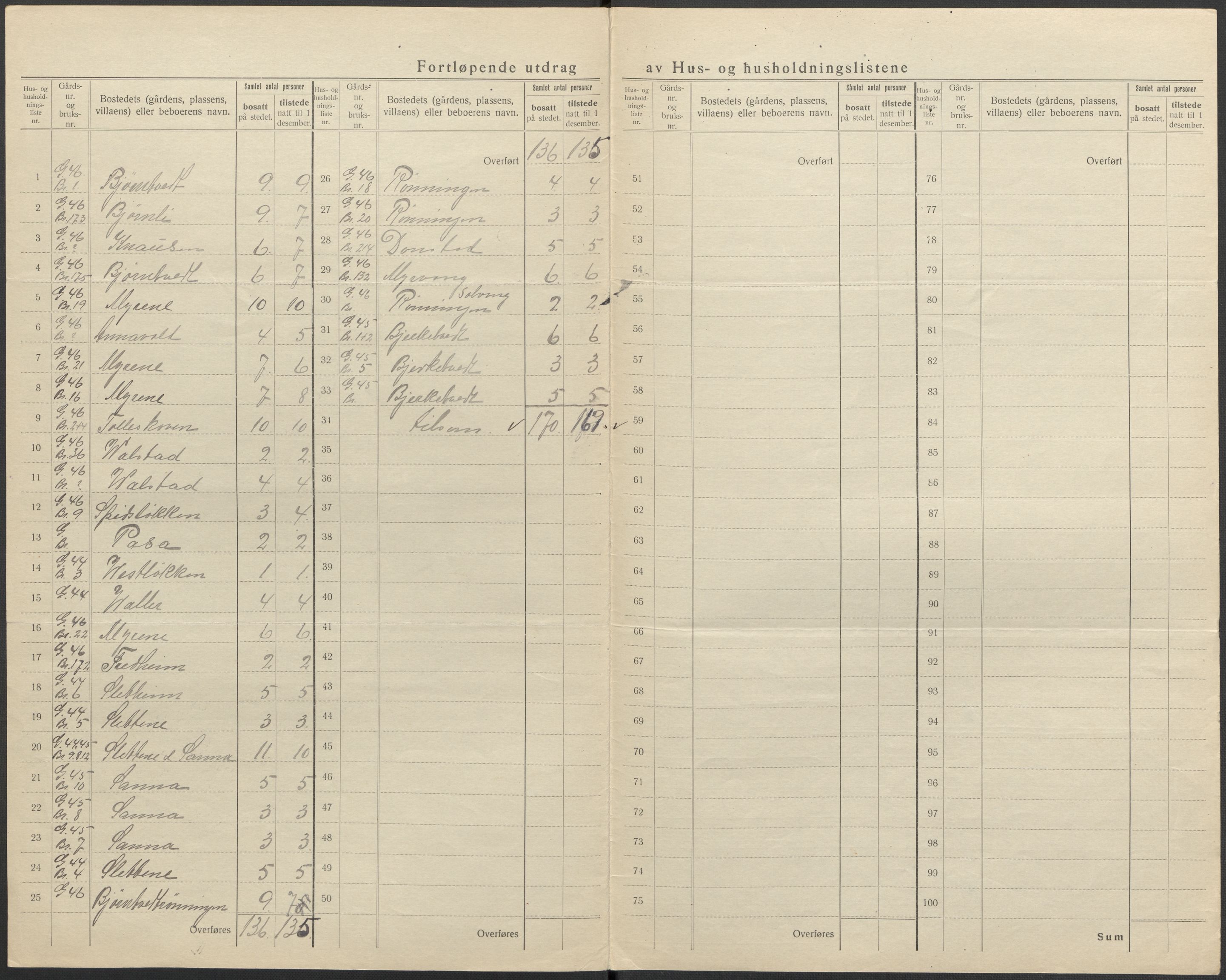 SAKO, 1920 census for Eidanger, 1920, p. 36