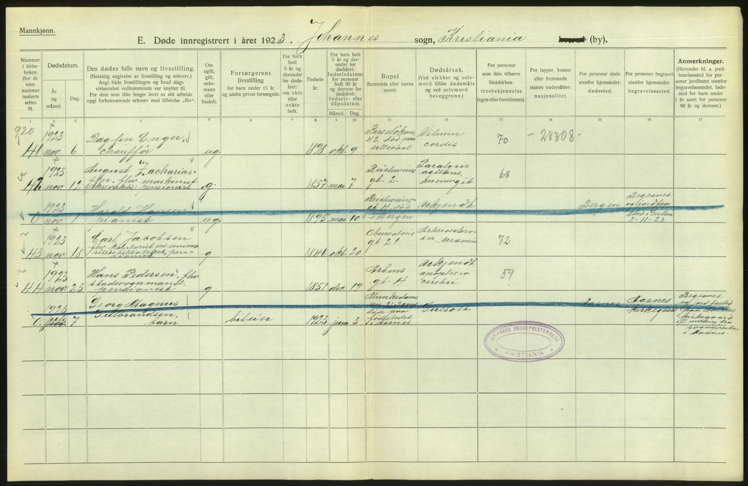 Statistisk sentralbyrå, Sosiodemografiske emner, Befolkning, RA/S-2228/D/Df/Dfc/Dfcc/L0009: Kristiania: Døde, 1923, p. 22