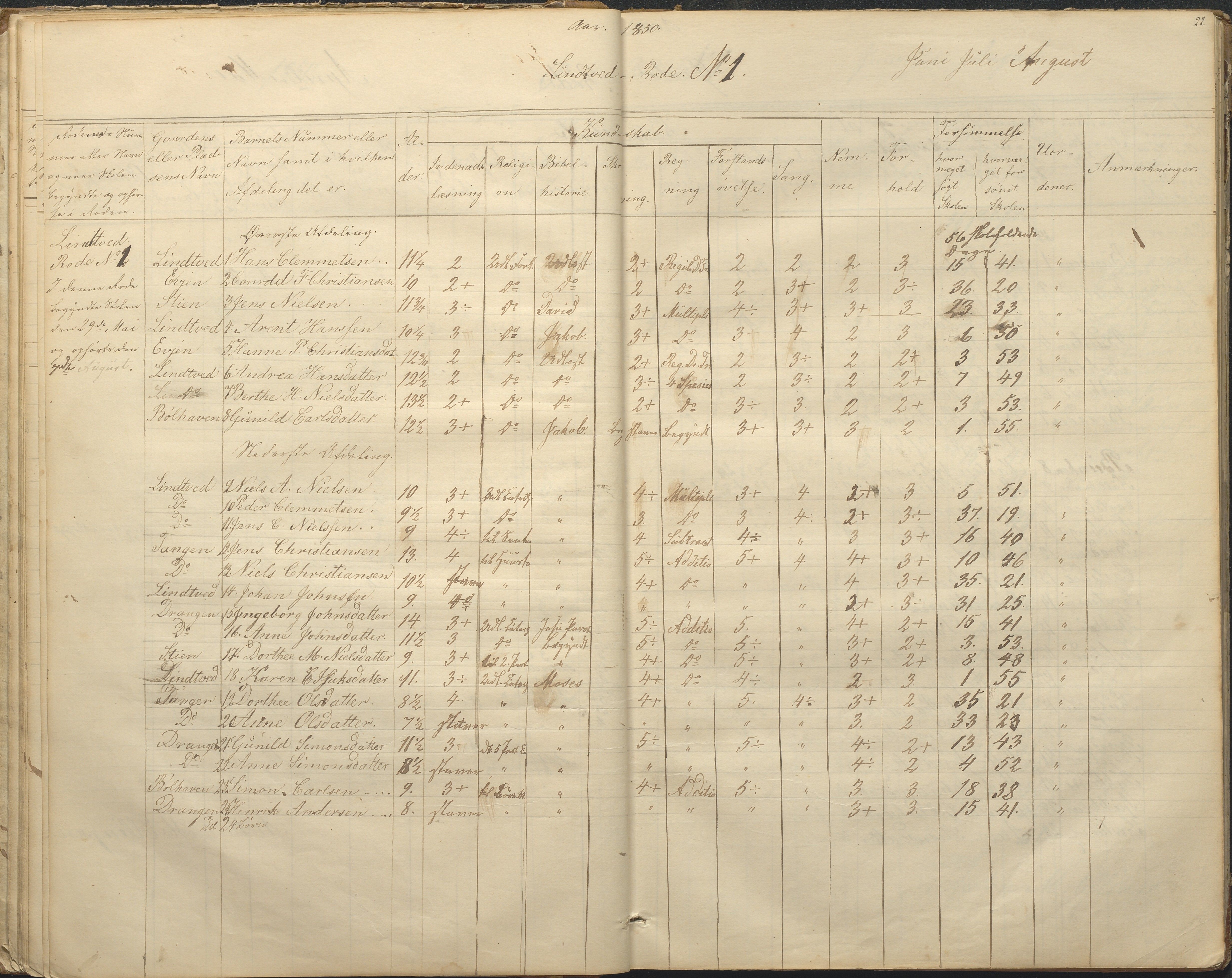 Øyestad kommune frem til 1979, AAKS/KA0920-PK/06/06F/L0001: Skolejournal, 1848-1864, p. 22