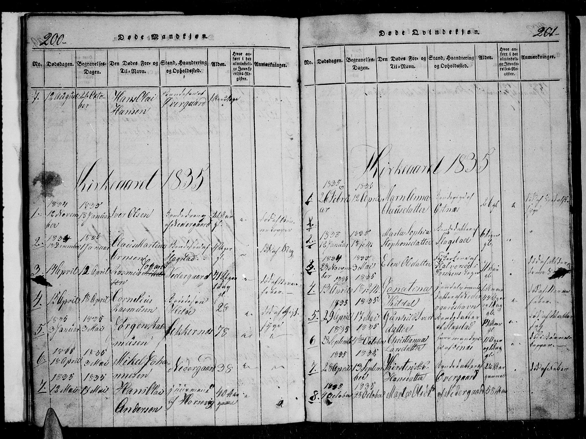 Trondenes sokneprestkontor, SATØ/S-1319/H/Hb/L0004klokker: Parish register (copy) no. 4, 1821-1839, p. 200-201