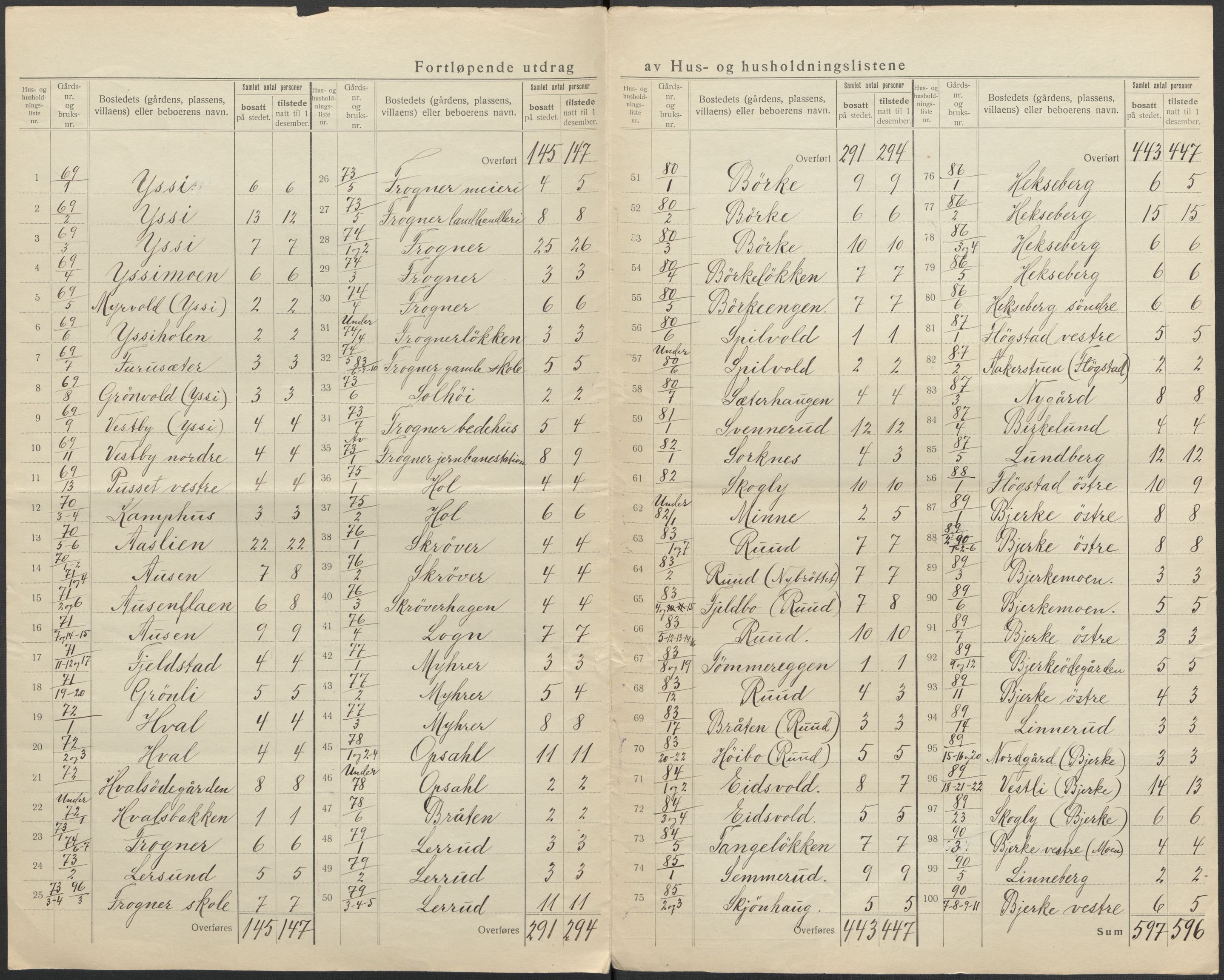 SAO, 1920 census for Sørum, 1920, p. 26