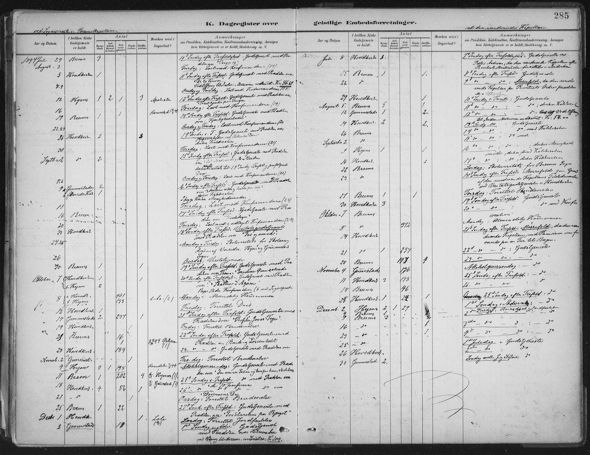 Gloppen sokneprestembete, AV/SAB-A-80101/H/Haa/Haab/L0001: Parish register (official) no. B  1, 1885-1905, p. 285