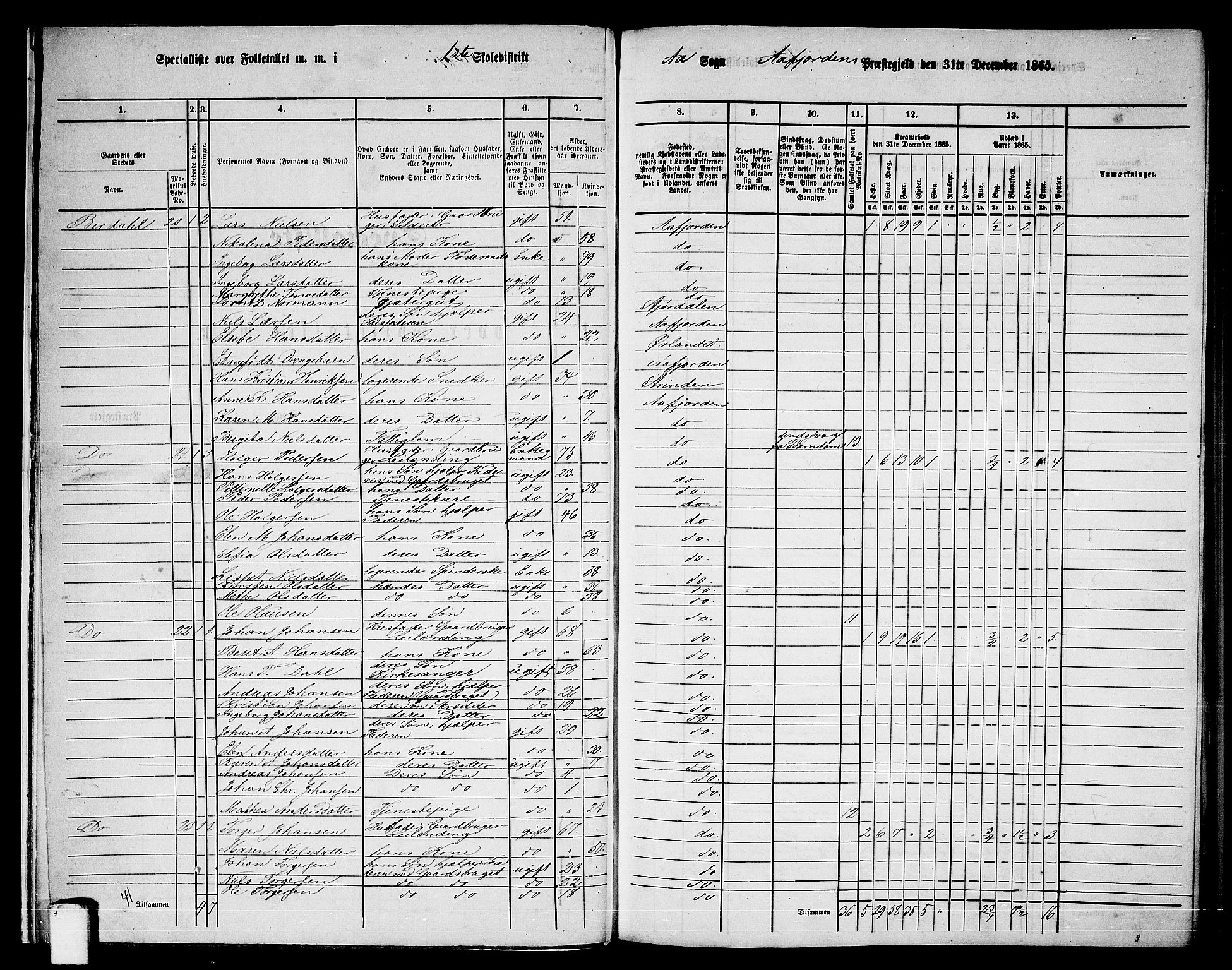 RA, 1865 census for Aafjorden, 1865, p. 11