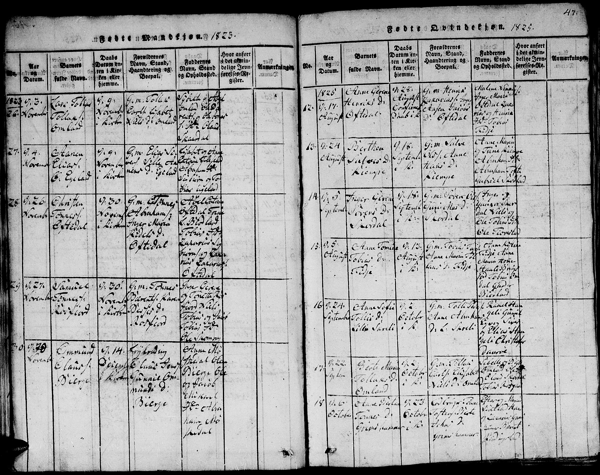 Lyngdal sokneprestkontor, SAK/1111-0029/F/Fb/Fbc/L0001: Parish register (copy) no. B 1, 1815-1844, p. 47