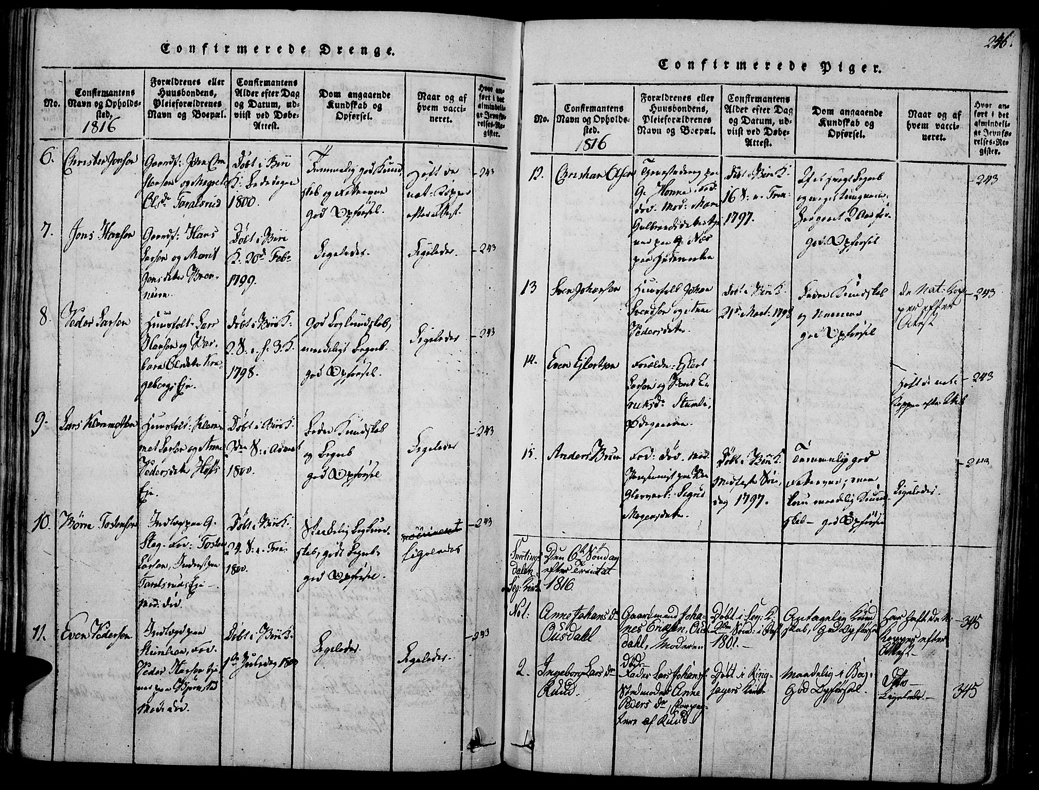 Biri prestekontor, SAH/PREST-096/H/Ha/Haa/L0003: Parish register (official) no. 3, 1814-1828, p. 246