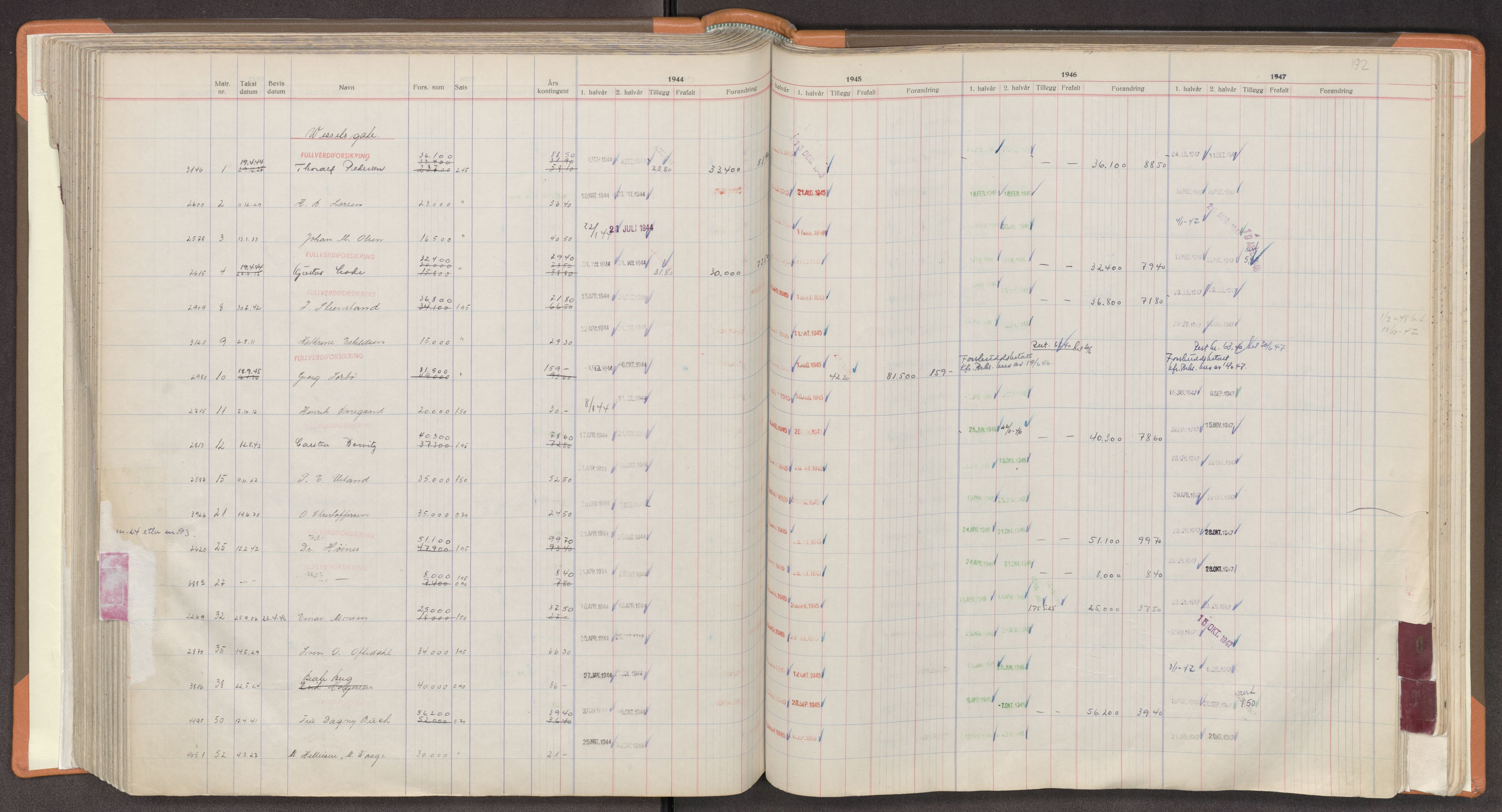 Norges Brannkasse Stavanger, SAST/A-102143/F/Fc/L0009: Brannkontingentprotokoll M-Ø, 1944-1947, p. 192