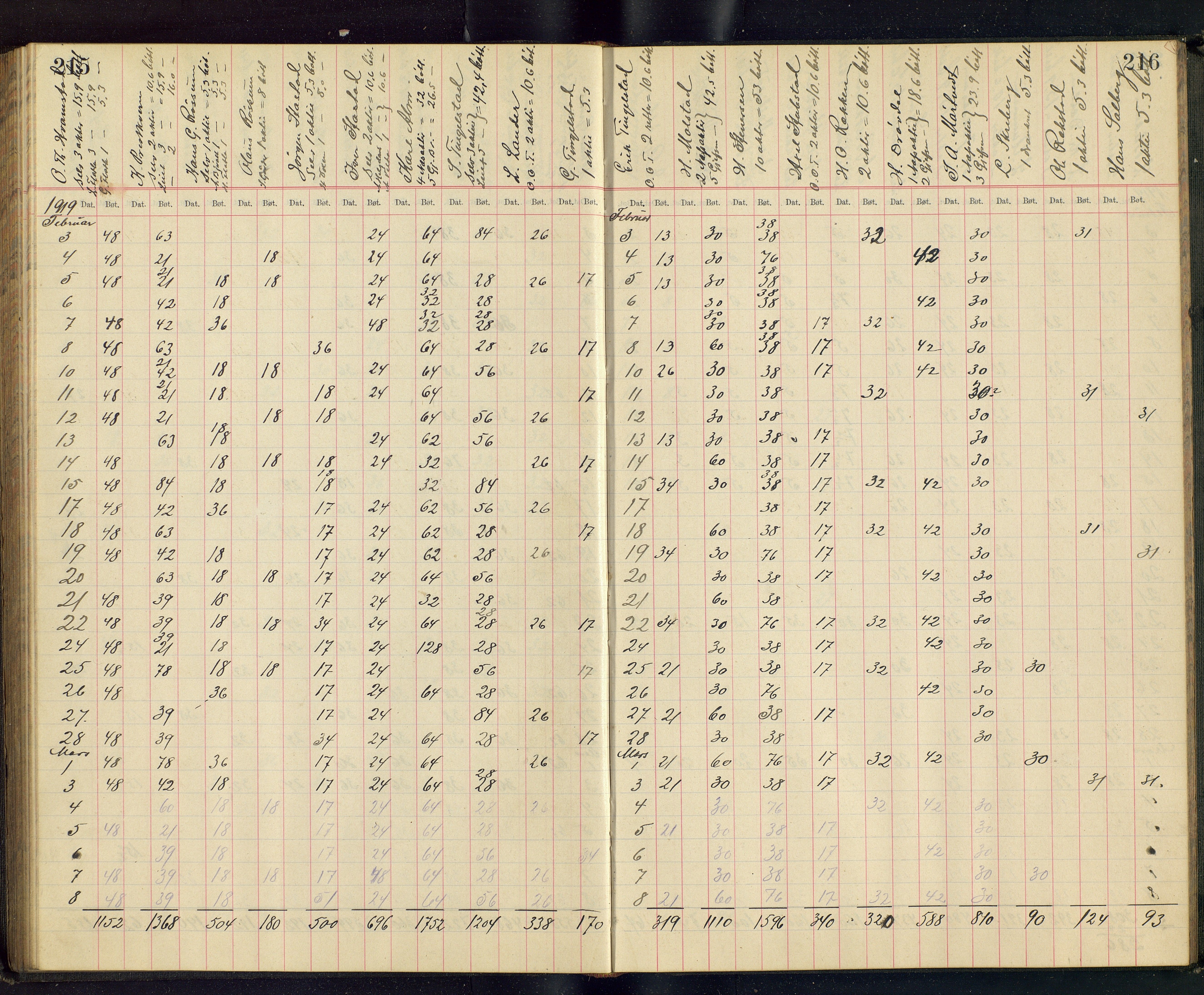 Gjefsen Brænderi, OARM/H-A-00236/F/Fb/L0001/0003: Drankebøker / Drankeprotokoll, 1903-1928