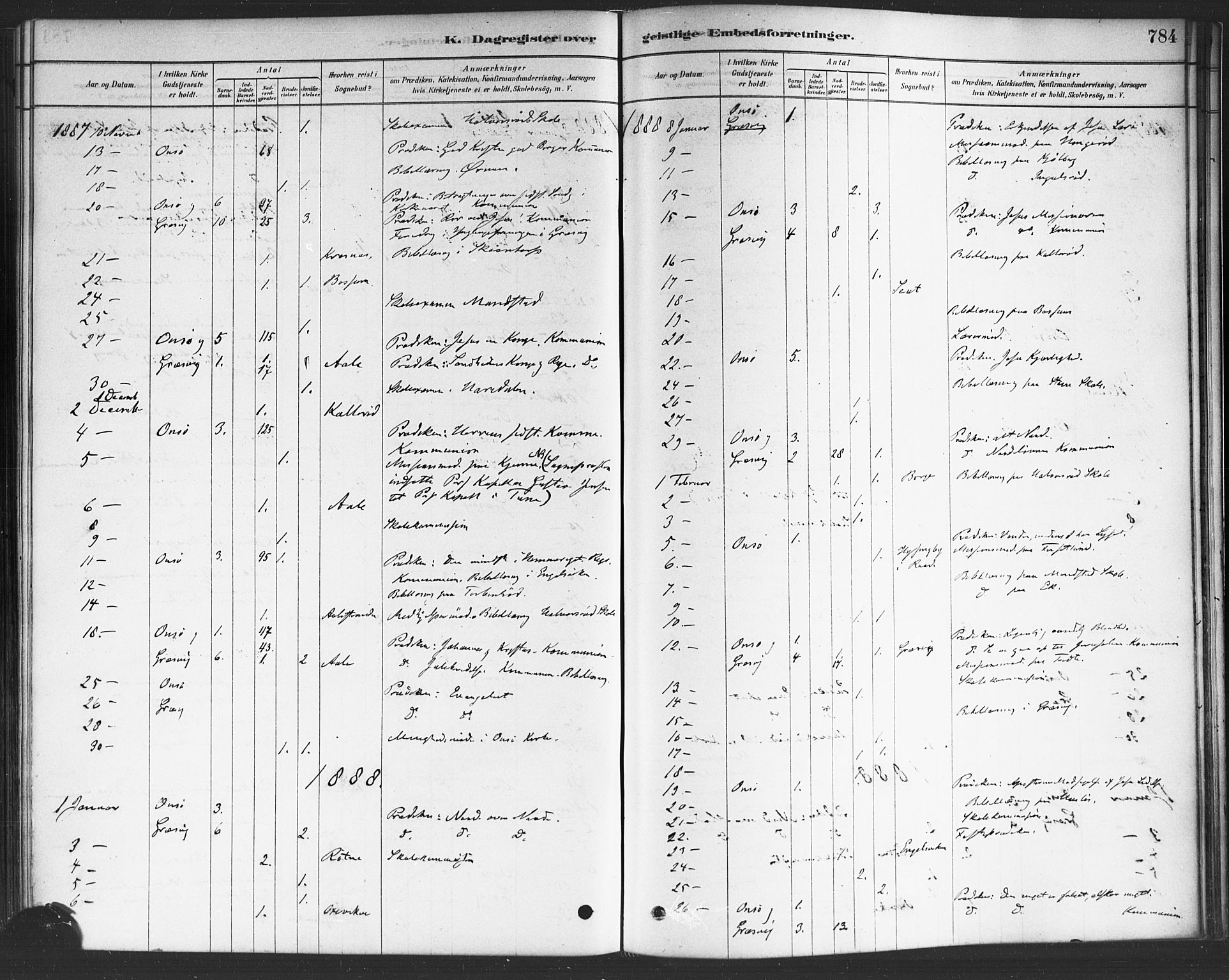 Onsøy prestekontor Kirkebøker, SAO/A-10914/F/Fa/L0006: Parish register (official) no. I 6, 1878-1898, p. 784