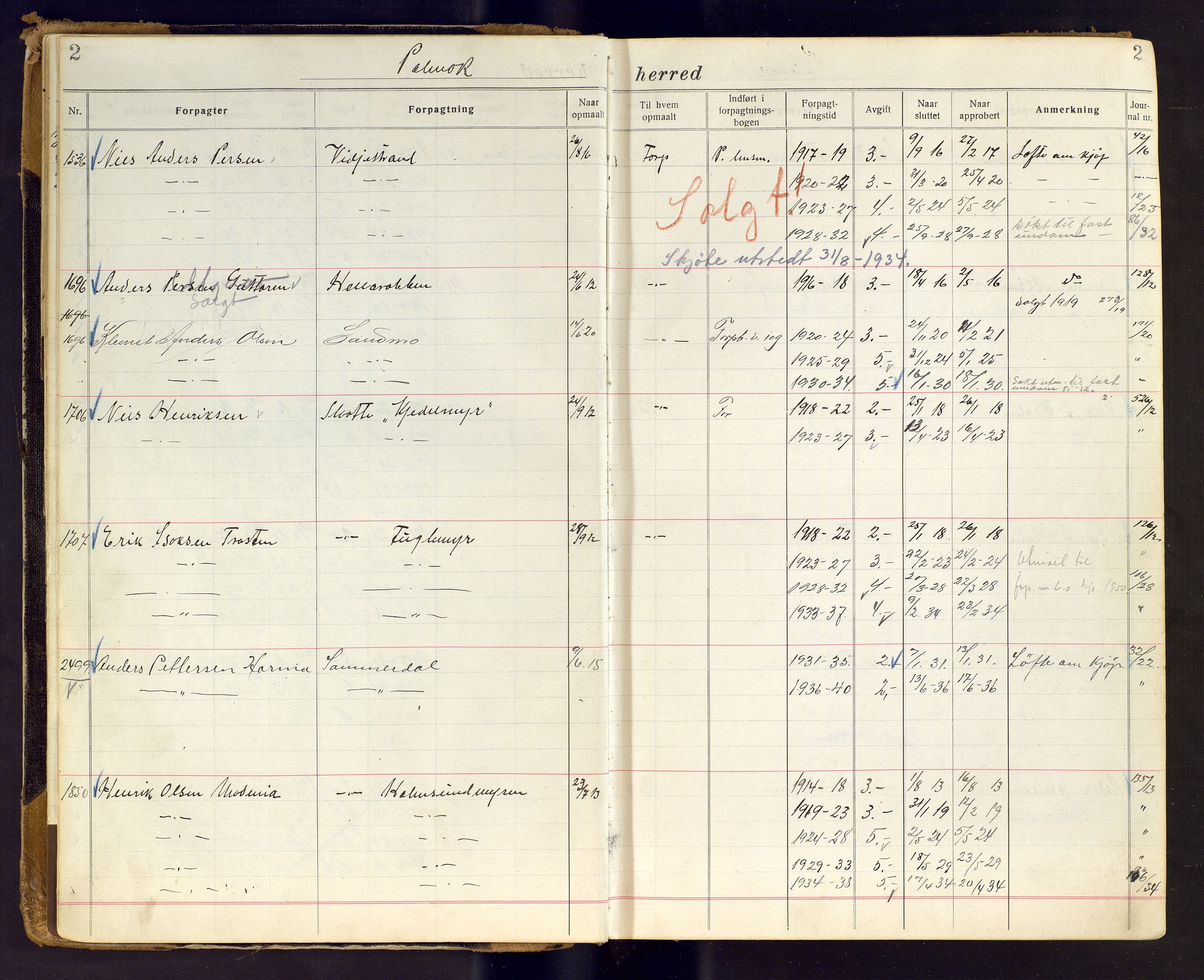 Finnmark jordsalgskommisjon/jordsalgskontor og Statskog SF Finnmark jordsalgskontor, AV/SATØ-S-1443/J/Ja/L0007: Forpaktningsbok for Finnmark III, 1913-1937, p. 2