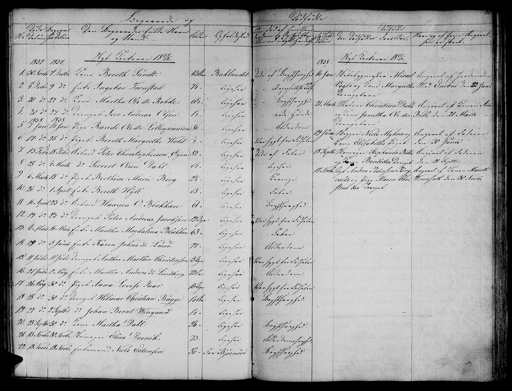 Ministerialprotokoller, klokkerbøker og fødselsregistre - Sør-Trøndelag, SAT/A-1456/604/L0182: Parish register (official) no. 604A03, 1818-1850, p. 131