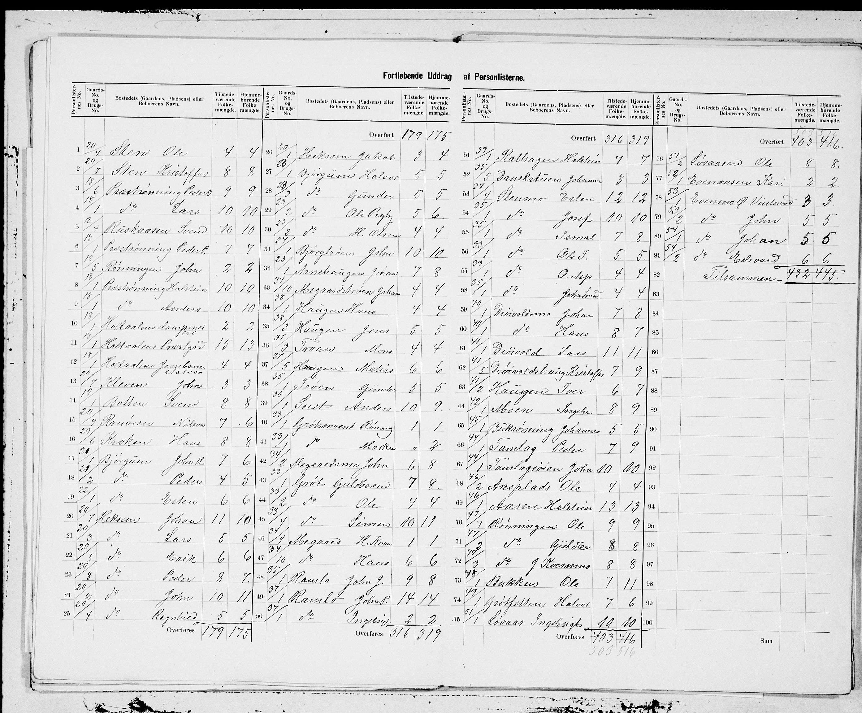 SAT, 1900 census for Haltdalen, 1900, p. 5