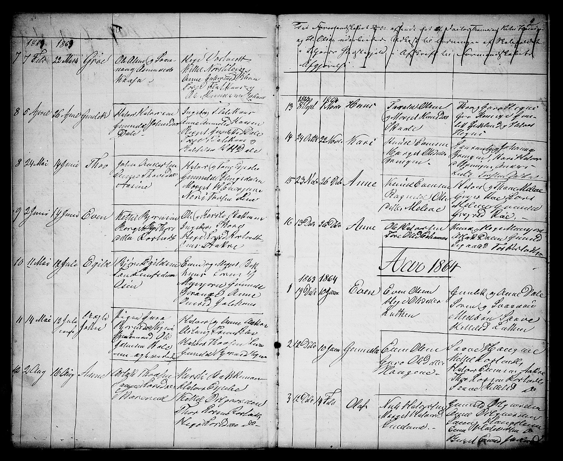 Seljord kirkebøker, SAKO/A-20/G/Gb/L0003: Parish register (copy) no. II 3, 1863-1884, p. 2