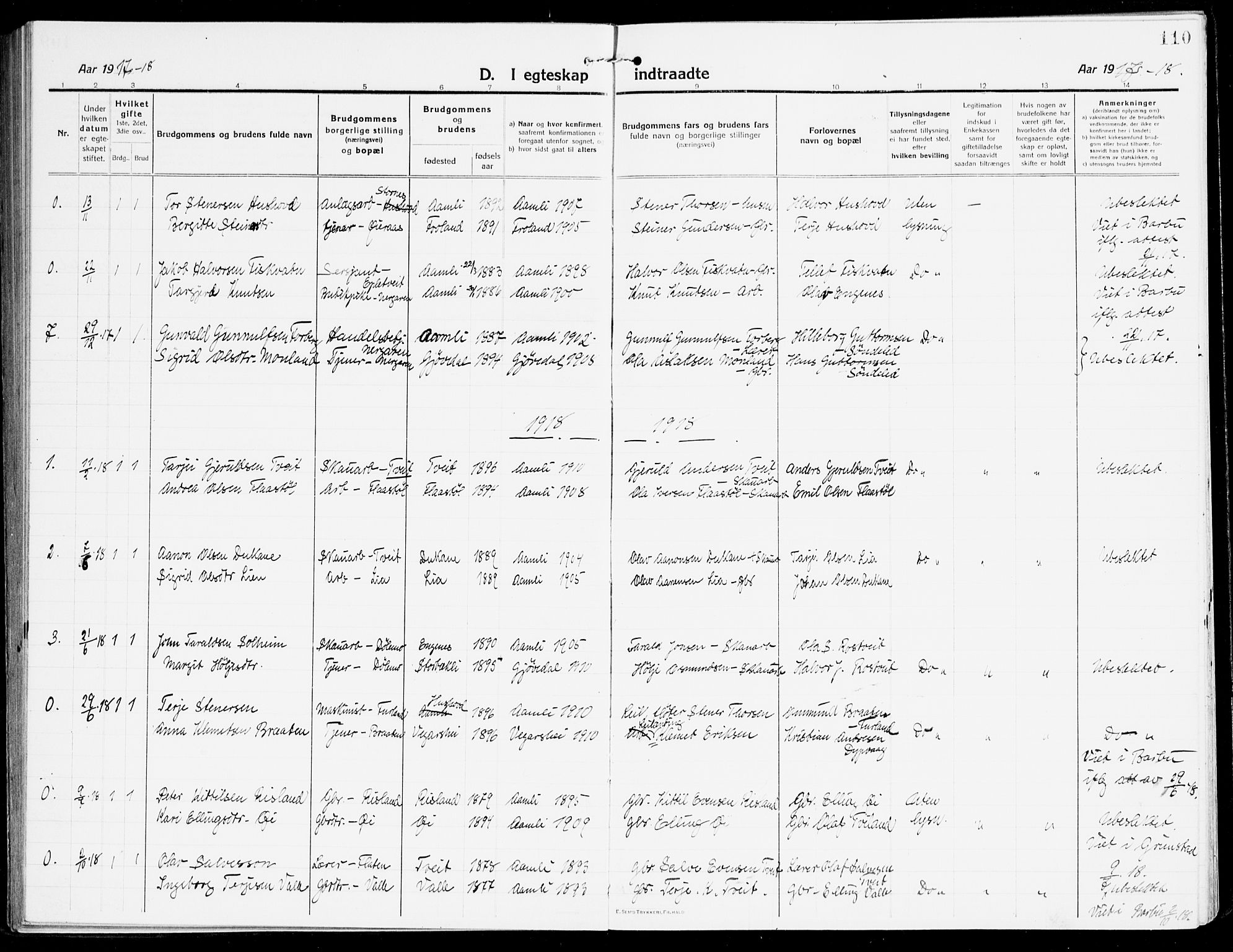 Åmli sokneprestkontor, SAK/1111-0050/F/Fa/Fac/L0013: Parish register (official) no. A 13, 1914-1933, p. 110