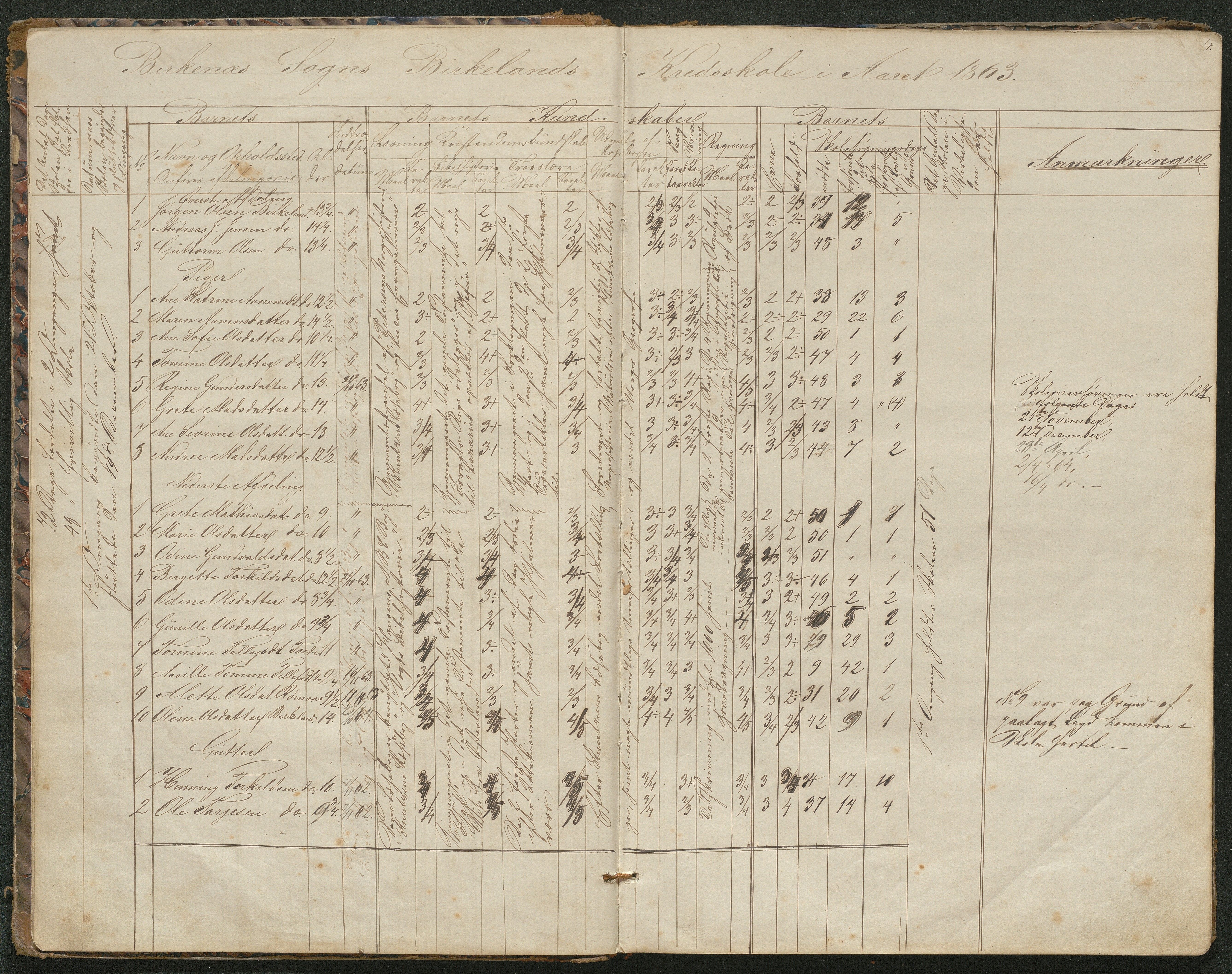 Birkenes kommune, Birkenes krets/Birkeland folkeskole frem til 1991, AAKS/KA0928-550a_91/F02/L0001: Skoleprotokoll, 1862-1896, p. 4